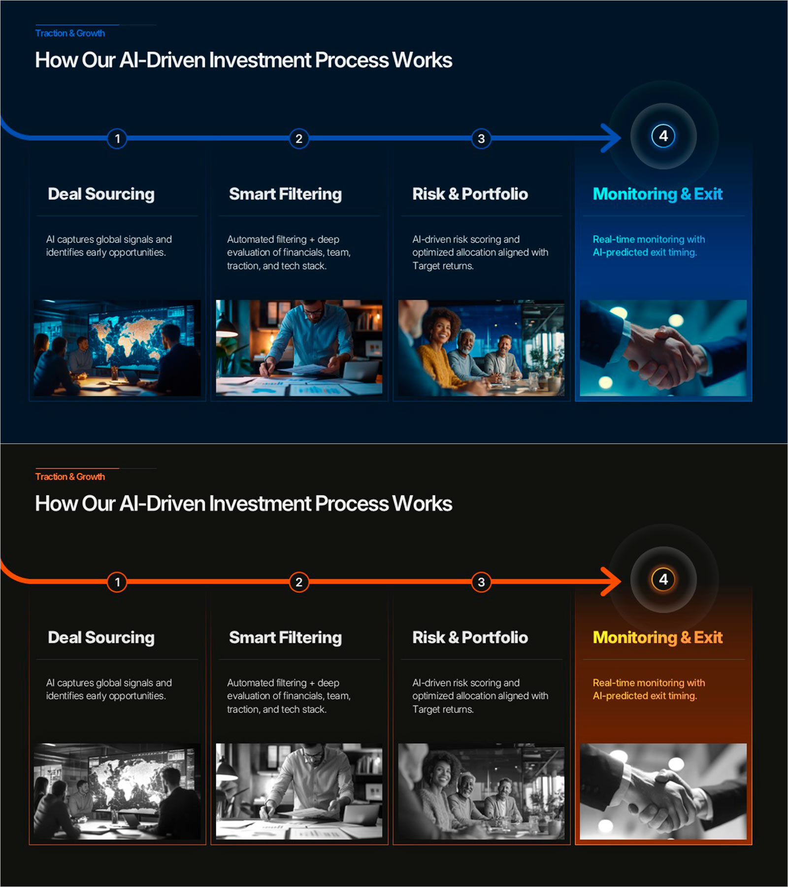 Dark 4-Step Investment Process PowerPoint – Timeline Cards