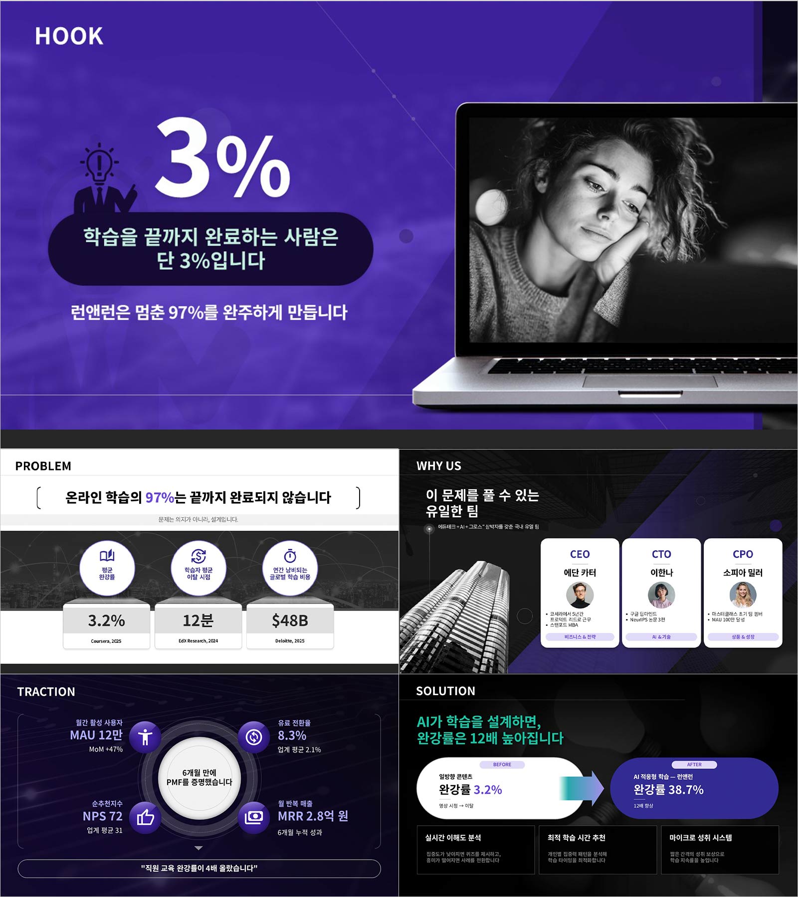 프레젠테이션 IR 피치덱 템플릿 | 투자자가 3페이지에서 덮기 전에 설득을 끝내는 6슬라이드 피칭 구조