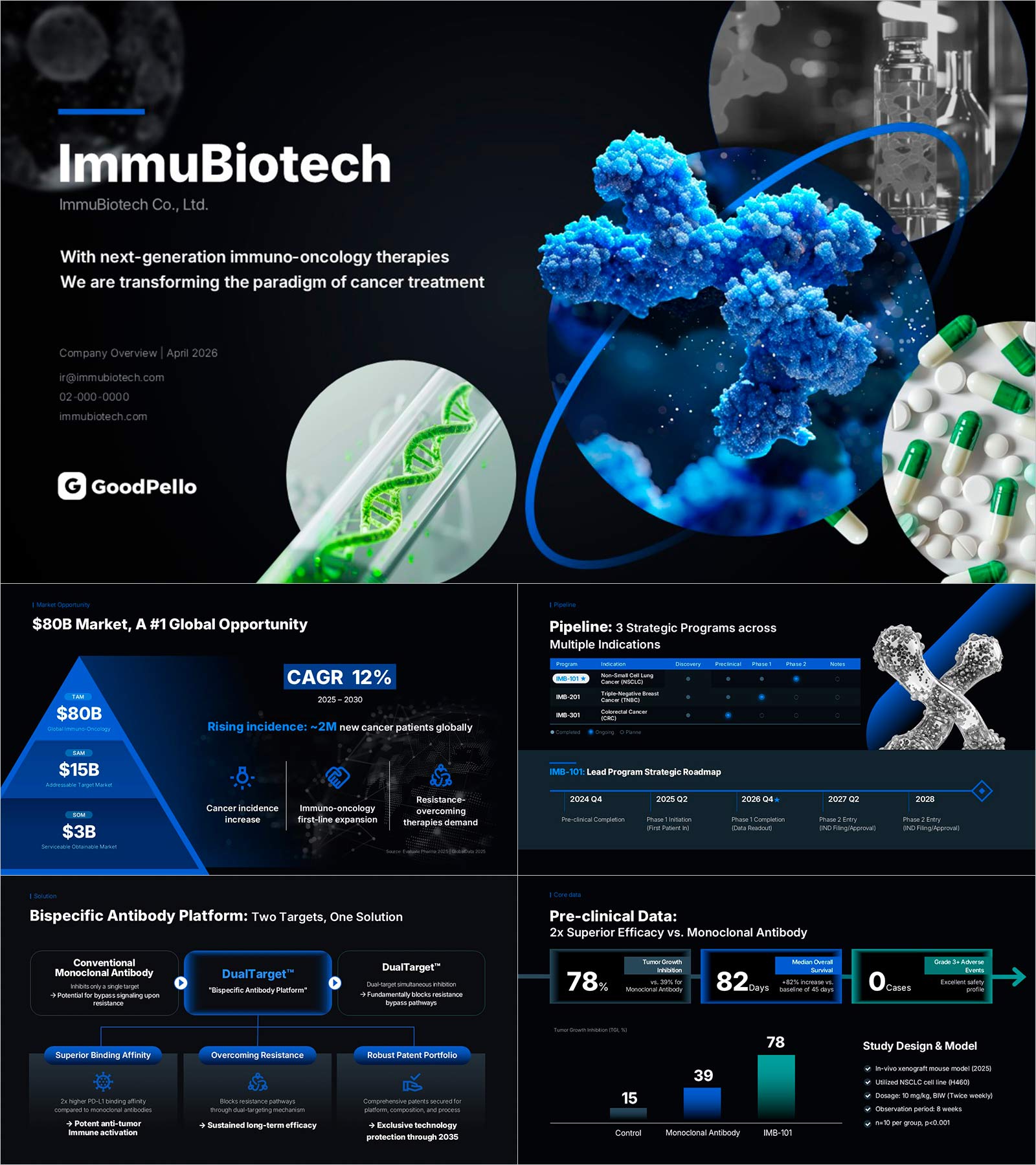 Biotech Company Profile Deck Template | The 15-Slide Investor-First IR Framework That Gets Read to the End