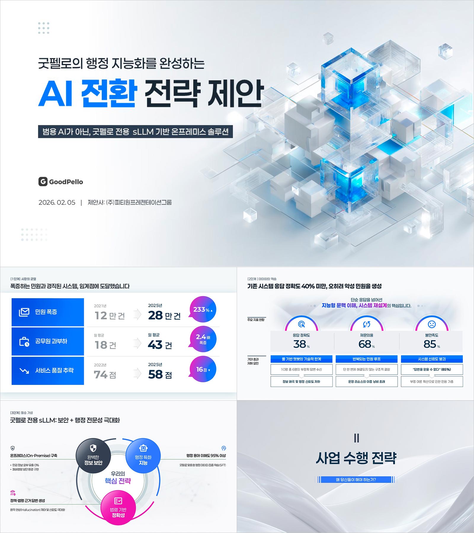 PPT 공공입찰 AI 제안서 템플릿 | 7단계 전략 로직이 내장된 AI 전환 수주 제안서 17장 완성본