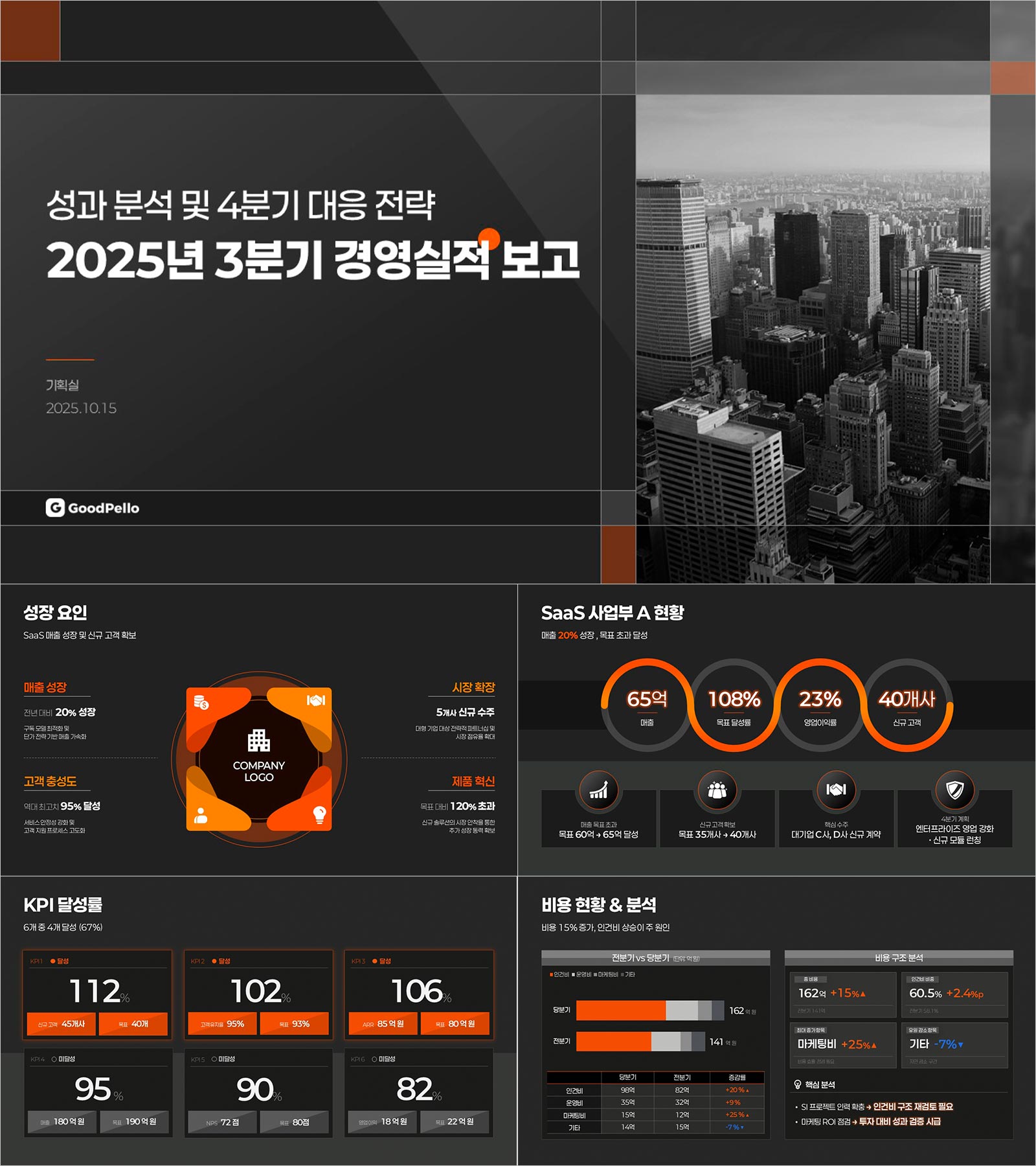 사업보고서 작성 PPT | 현황·분석·대응 3단계로 경영진의 의사결정을 이끄는 분기 보고 완성본 21슬라이드