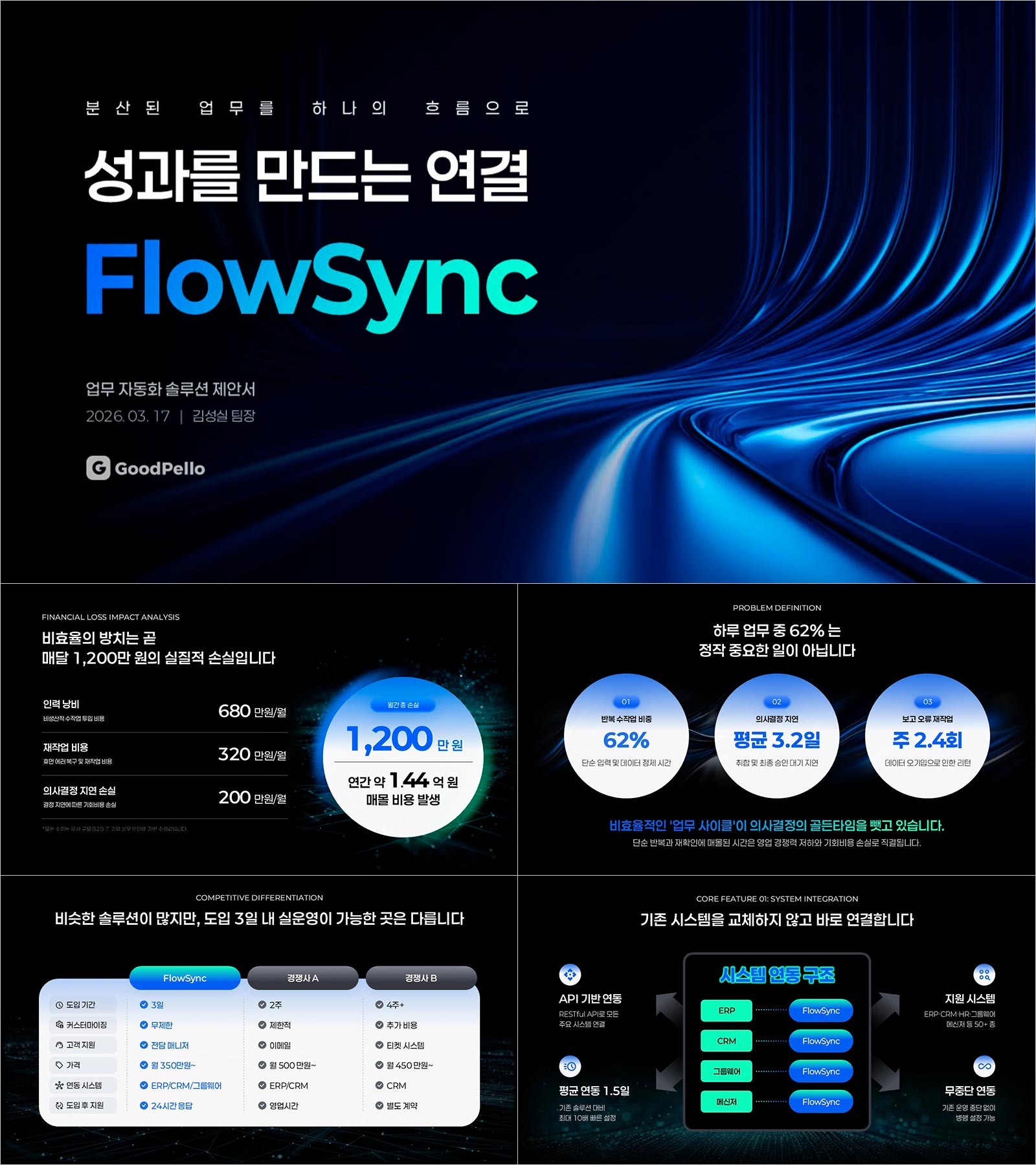 PPT 업무 자동화 제안서 템플릿 | 의사결정자를 움직이는 B2B 솔루션 제안서 구성 완성본