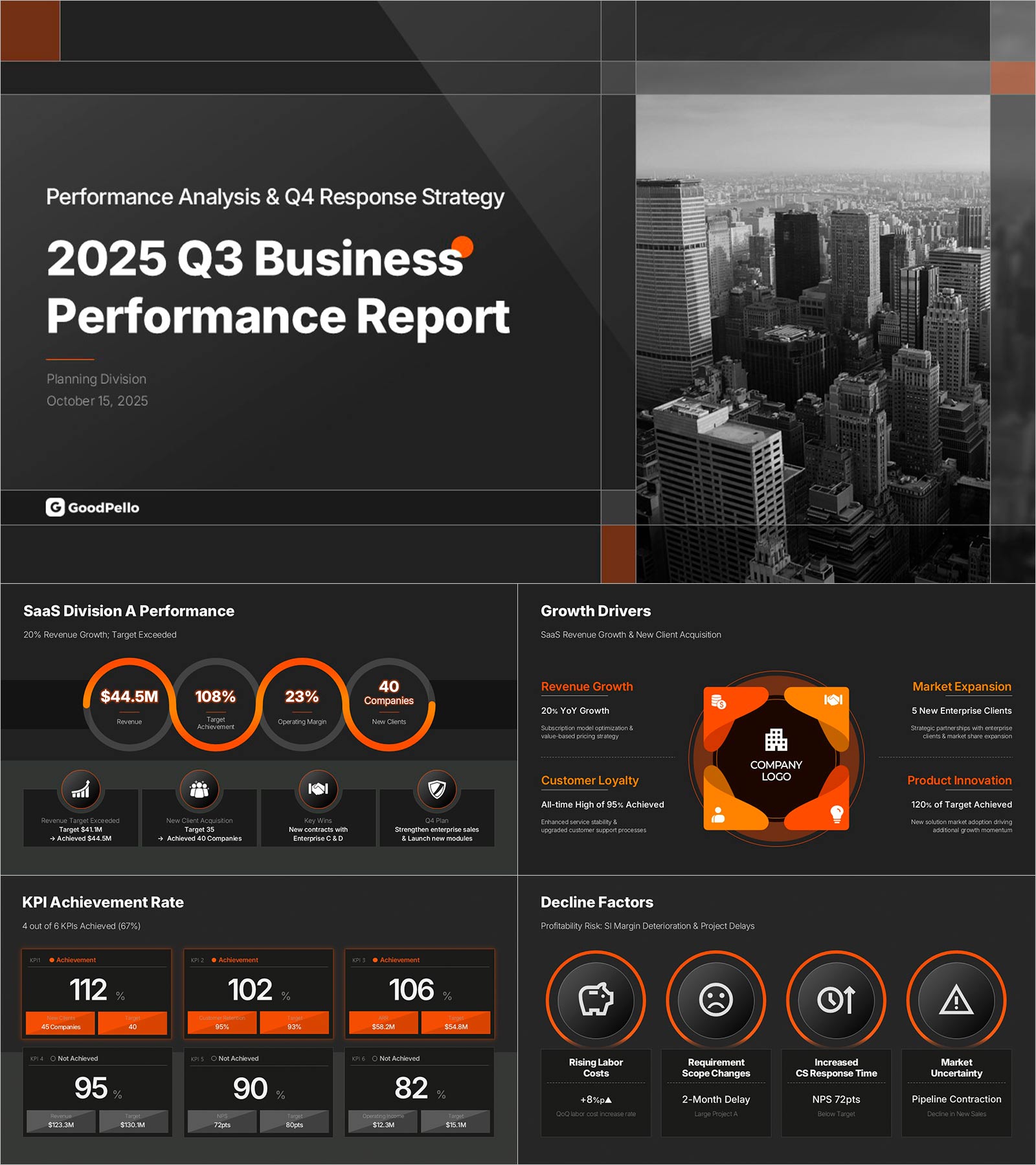Business Report Presentation Template | The 3-Layer Framework That Gets Executives to Say Yes — 21 Slides