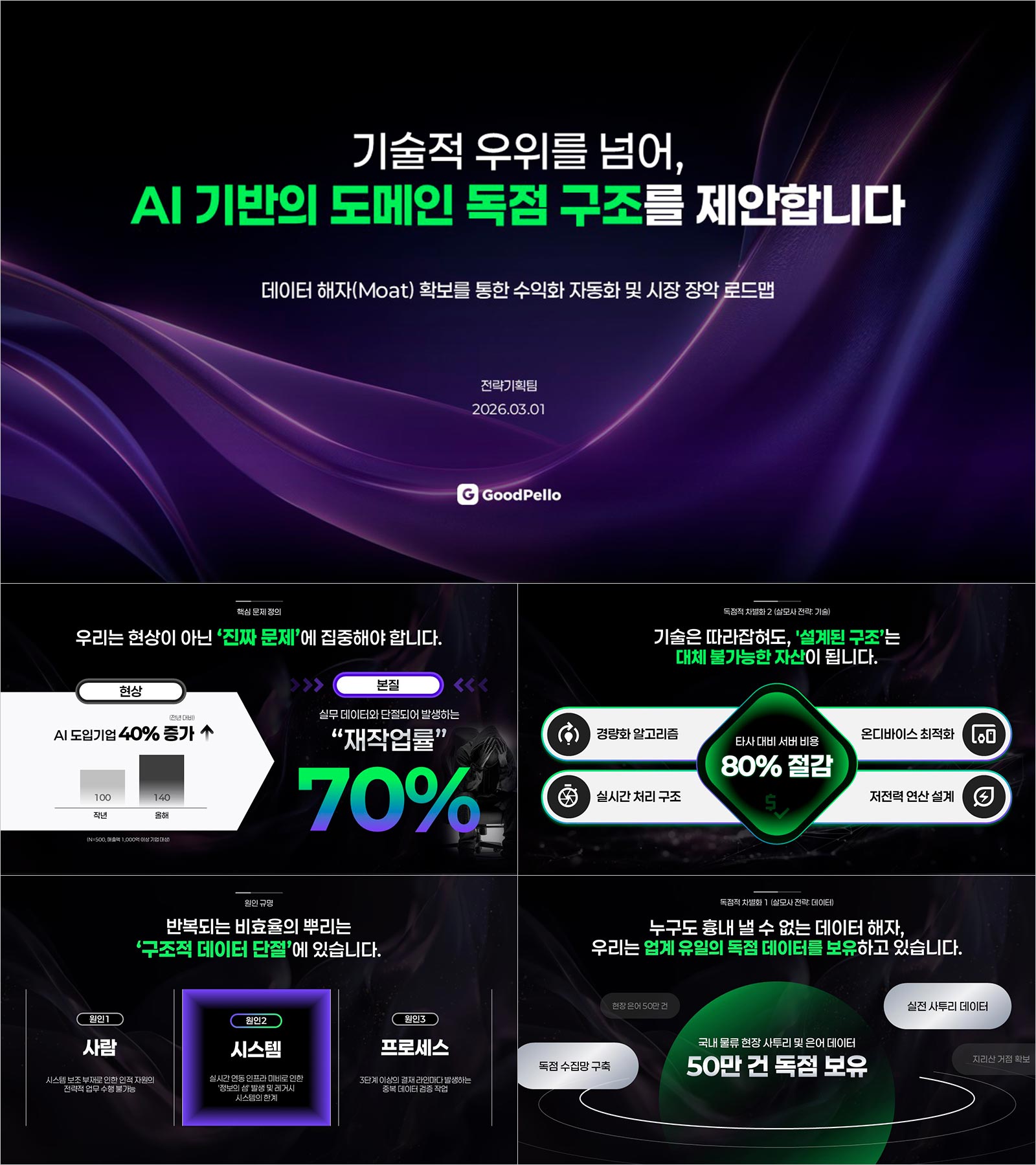 PPT 투자유치 템플릿 | 투자자가 5초 안에 끄덕이는 AI 스타트업 IR 피치덱 구성 완성본