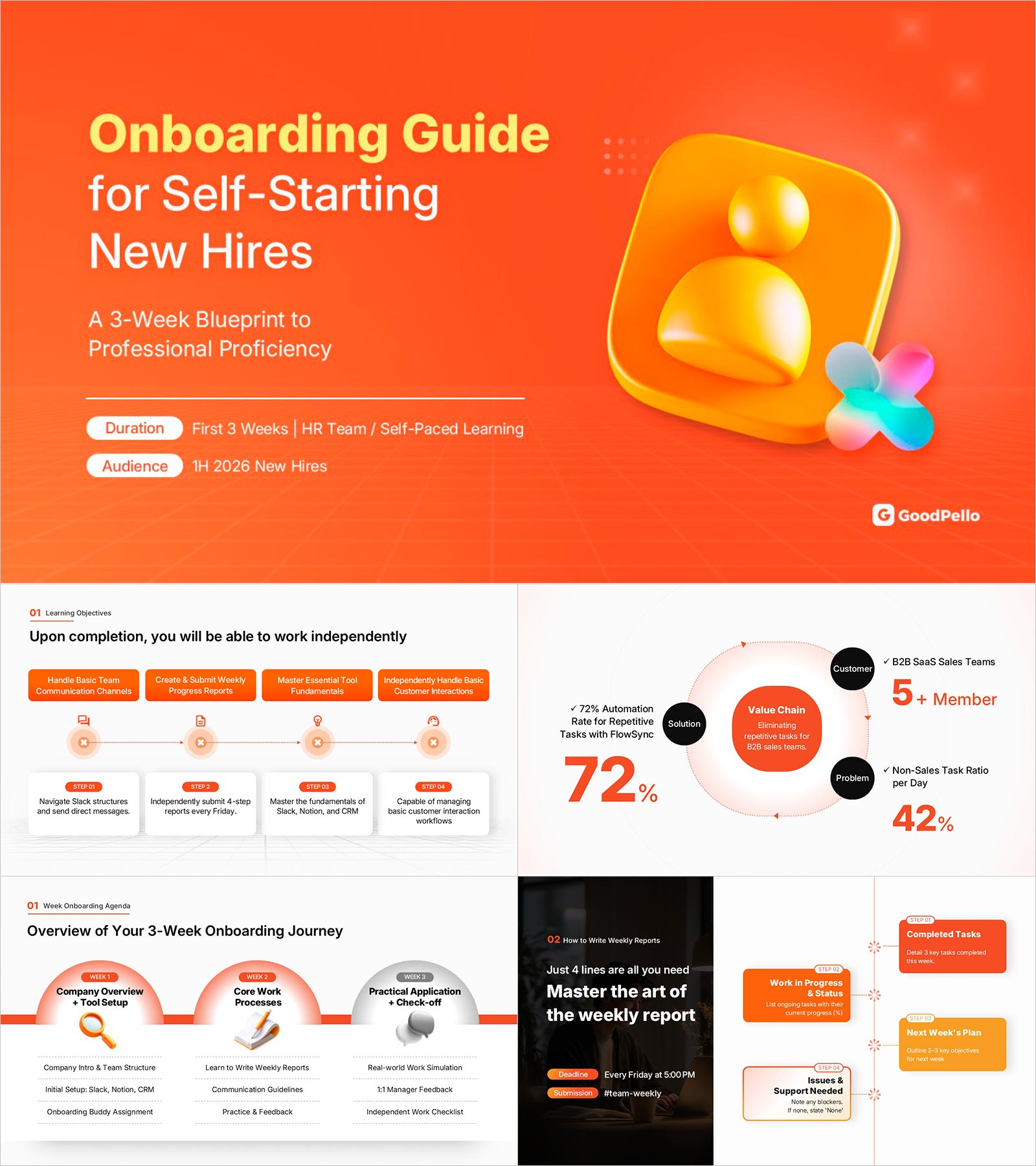 New Employee Onboarding Presentation Template | A 16-Slide Training Framework That Gets New Hires Working Independently in 3 Weeks