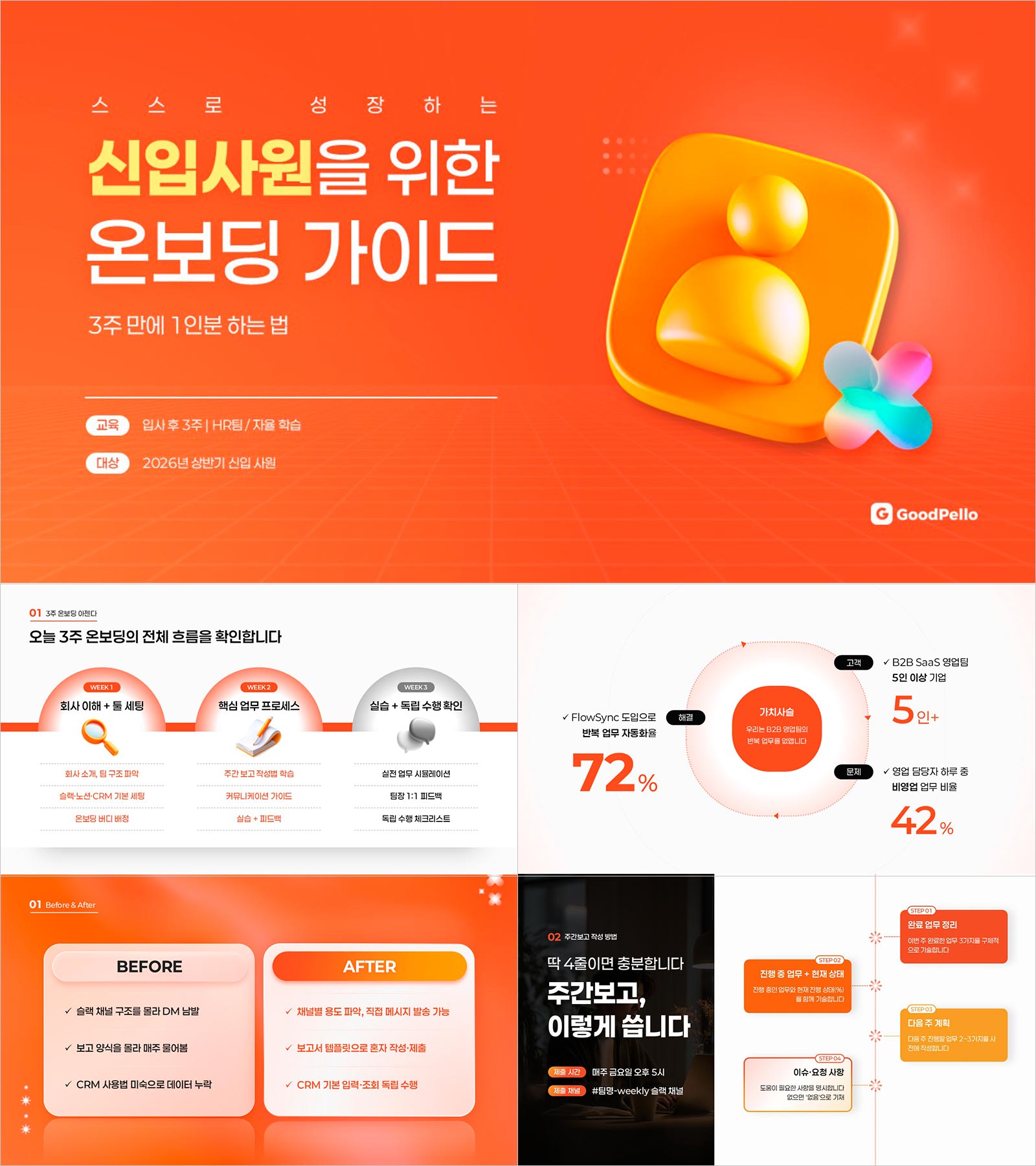 파워포인트 신입 온보딩 템플릿 | 3주 만에 혼자 움직이는 신입사원을 만드는 교육자료 구성