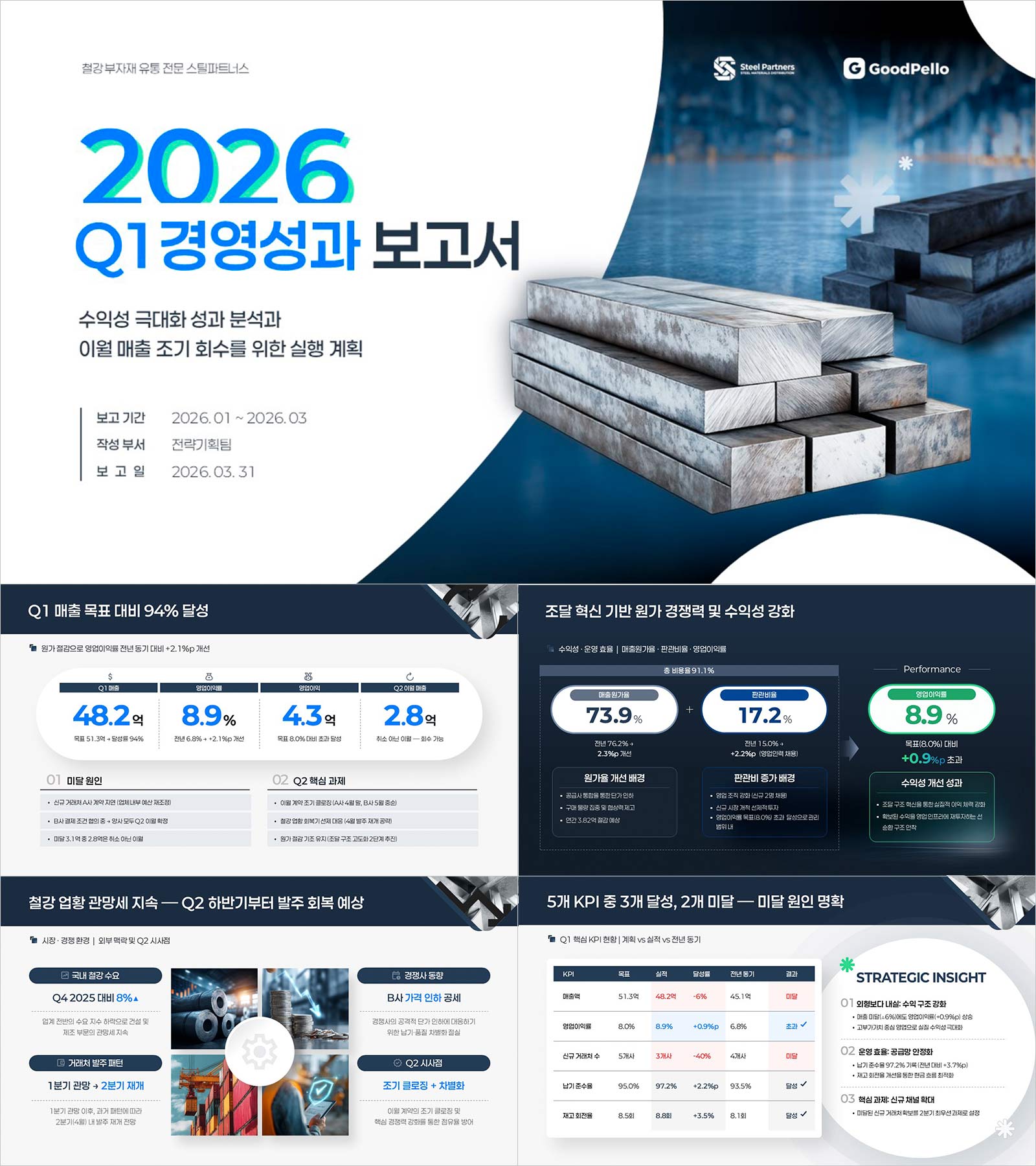 파워포인트 분기 보고서 템플릿 | 매출·KPI·리스크·액션을 한 덱에 담는 경영성과 보고 구조