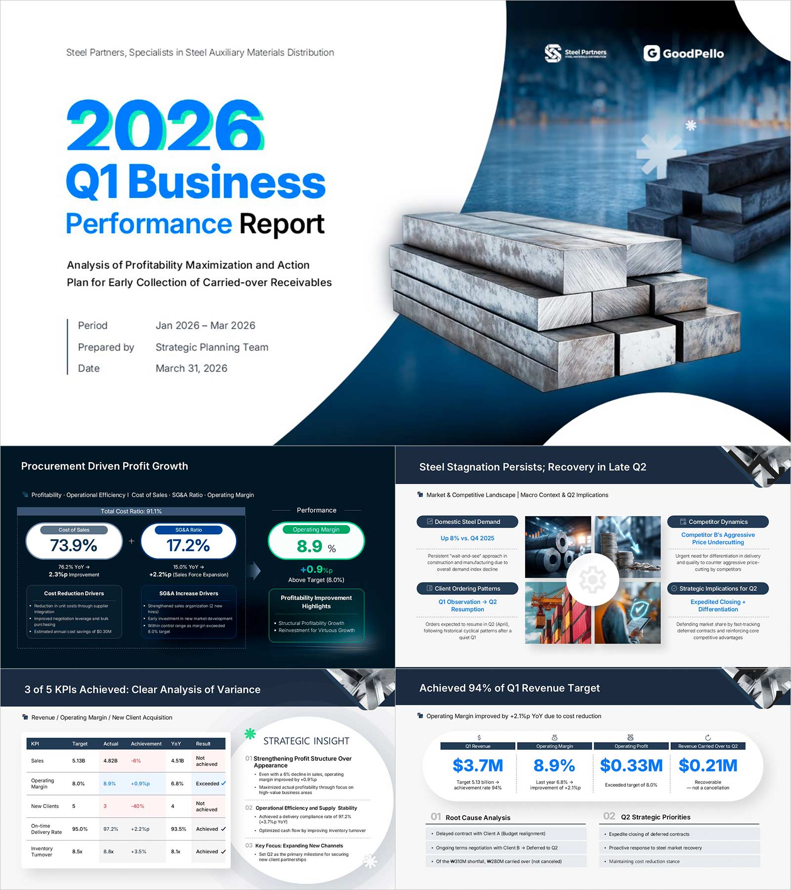 Quarterly Business Report Presentation Template | 11-Slide Executive Reporting Deck for KPI, Revenue & Action Plans
