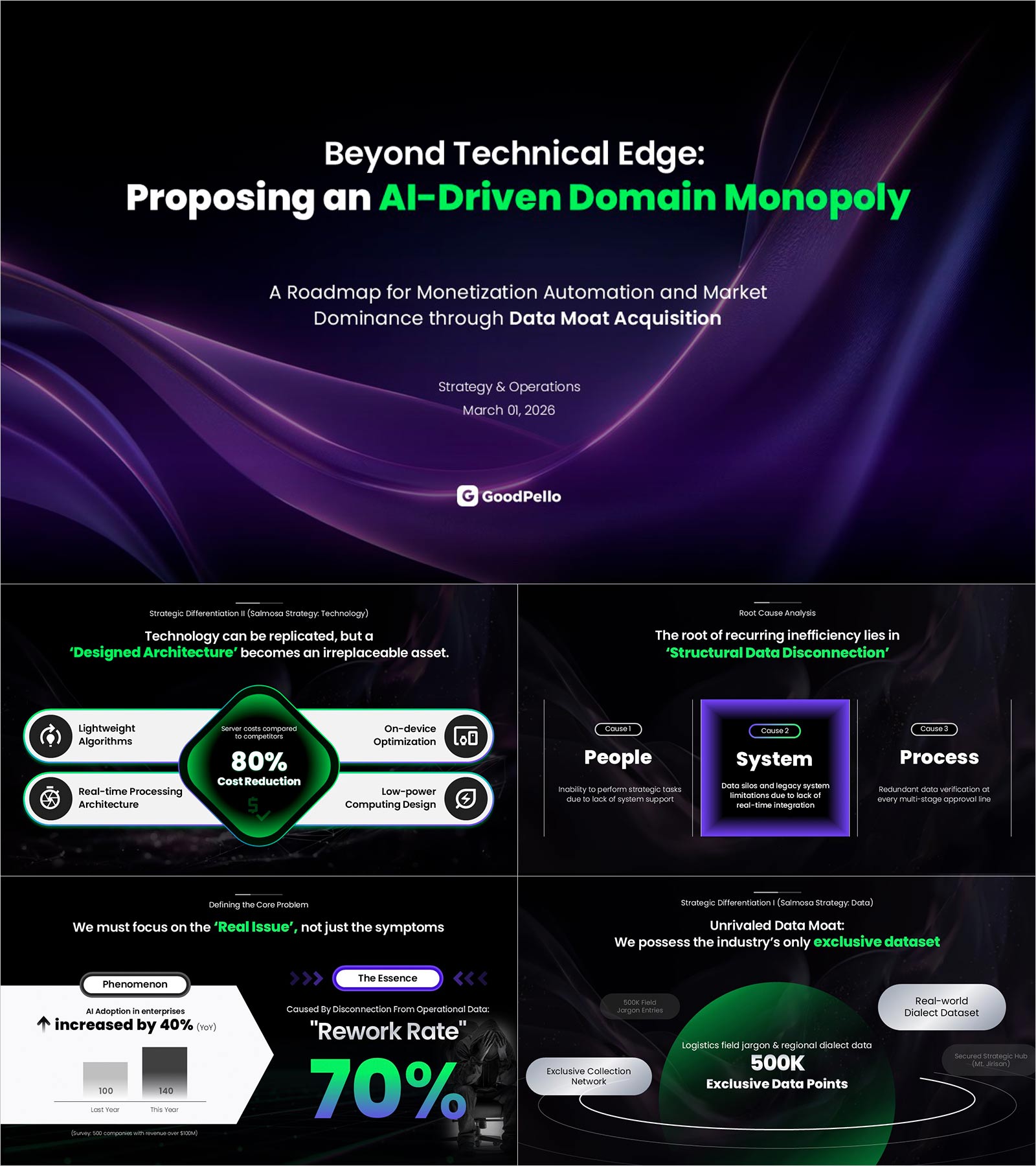 Pitch Deck Template | The 4-Step AI Startup IR Deck That Gets Investors to Say Yes in 5 Seconds