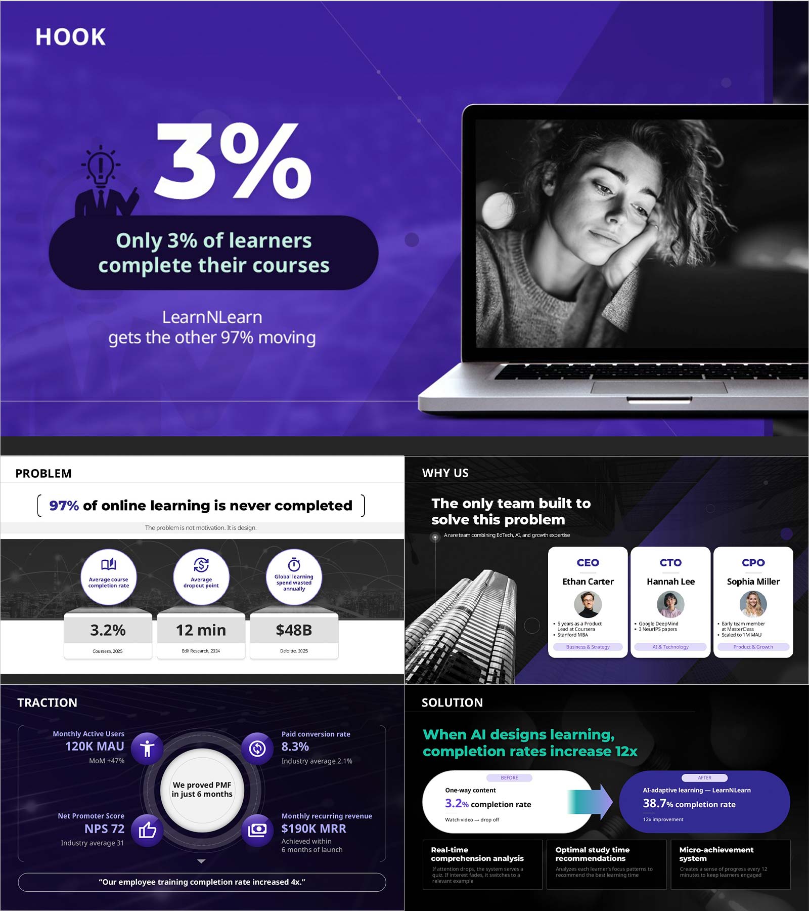 Pitch Deck Template | The 6-Slide Hook-to-Ask Framework That Closes Investors Before They Check Out