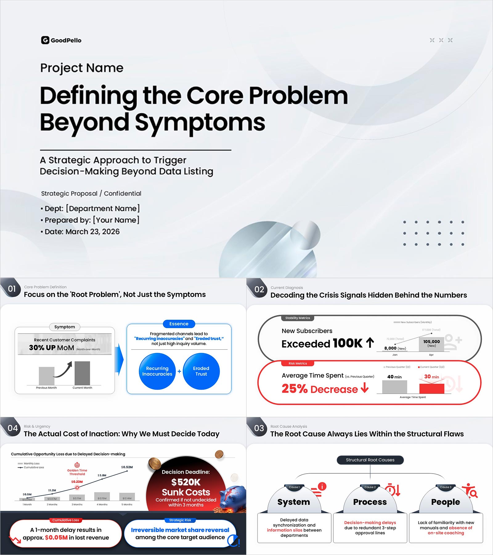 Problem Definition Presentation Template | The 4-Step Framework to Get Executive Buy-In from Slide One