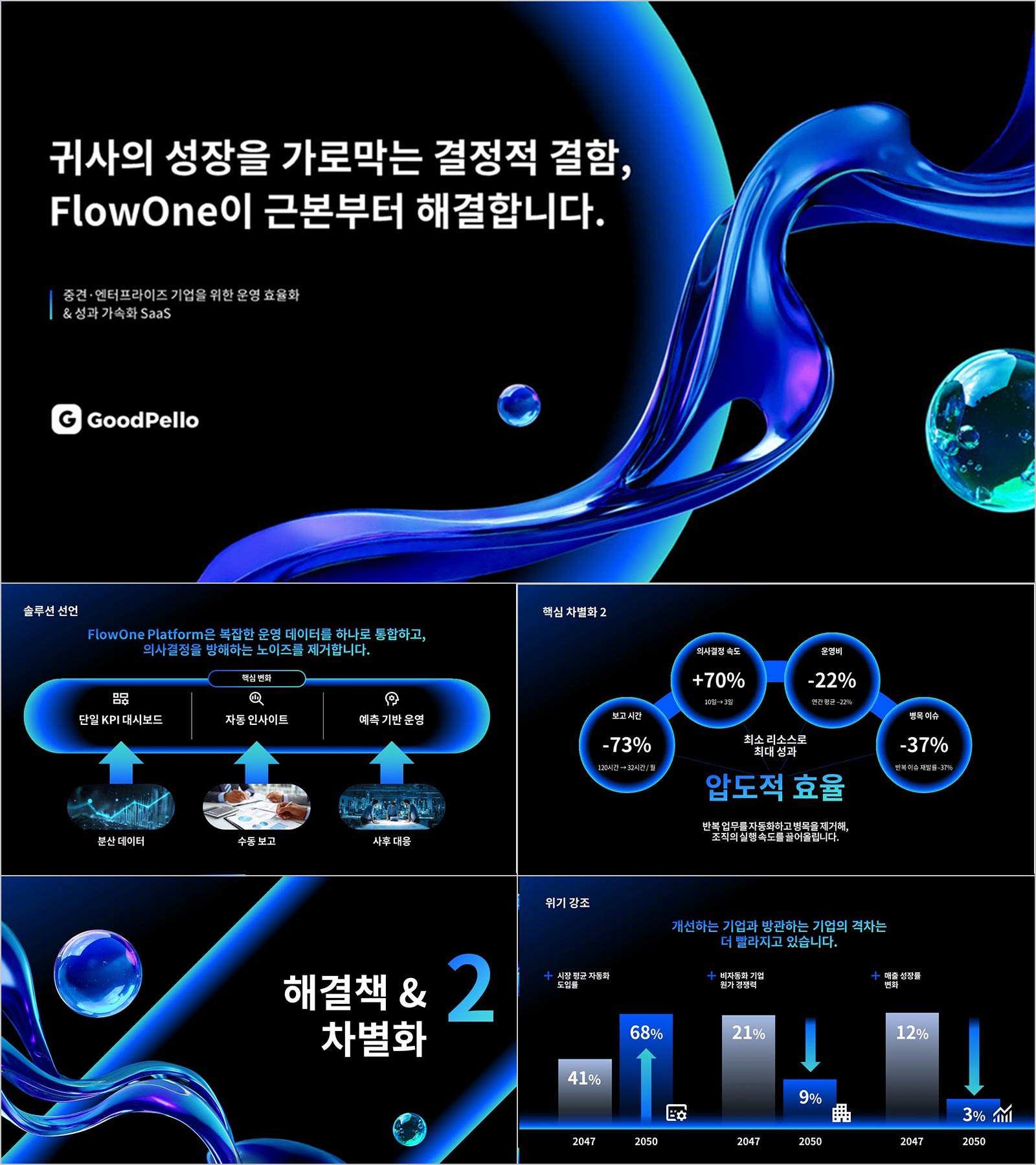 회사소개서 PPT 템플릿 | 연혁 나열 말고 계약을 부르는 SaaS 솔루션형 소개서 완성본