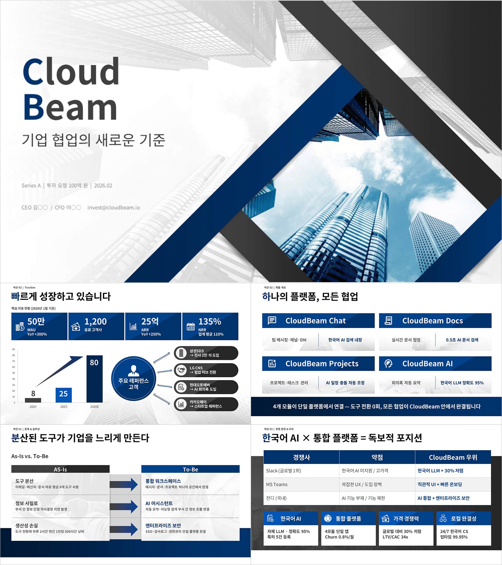 PPT 투자유치 템플릿 | 시리즈A IR 피치덱 — 투자자를 설득하는 15장 완성 구조