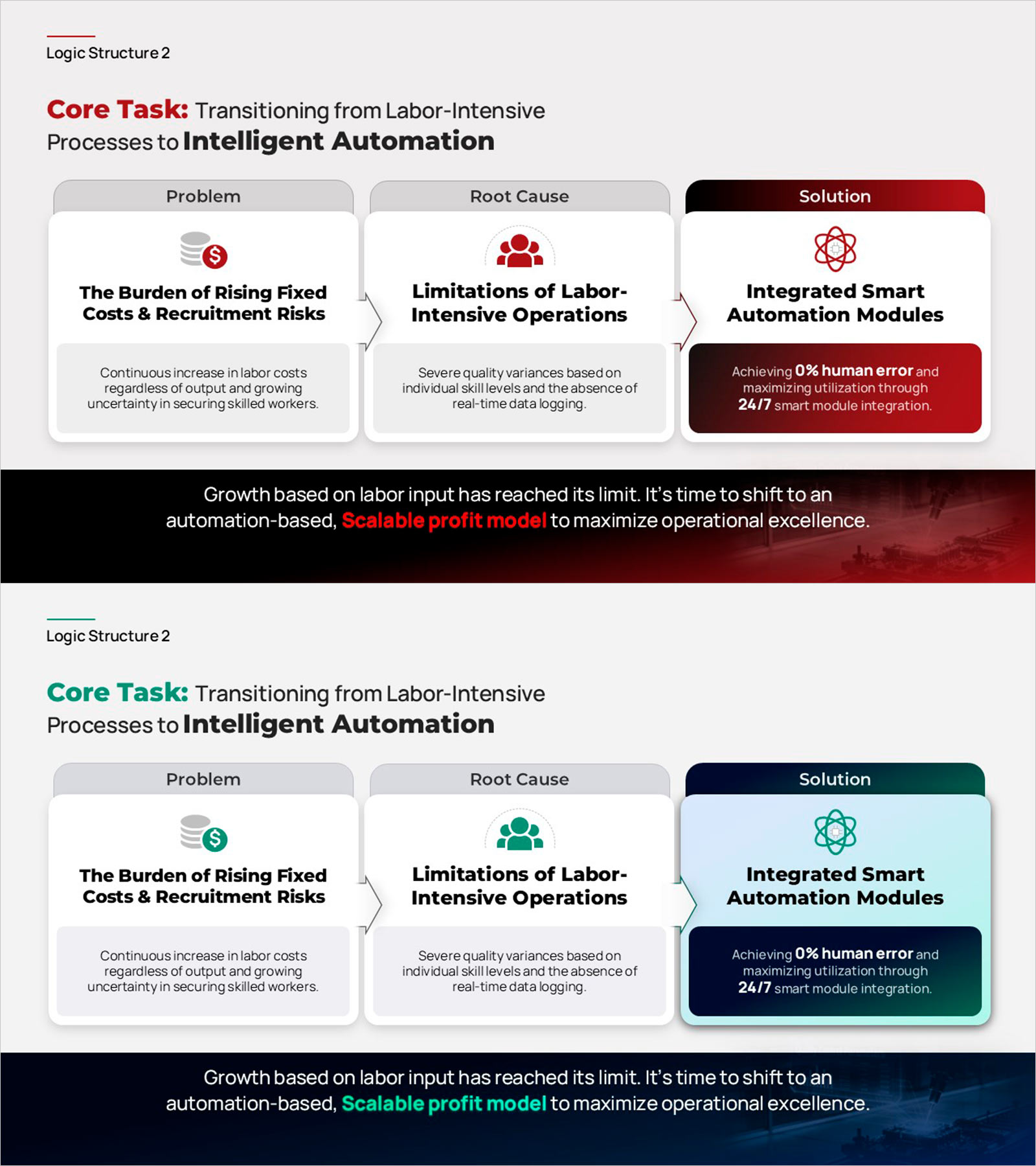 핵심 과제 파워포인트 슬라이드 – 문제·원인·해결 수평 플로우 레이아웃