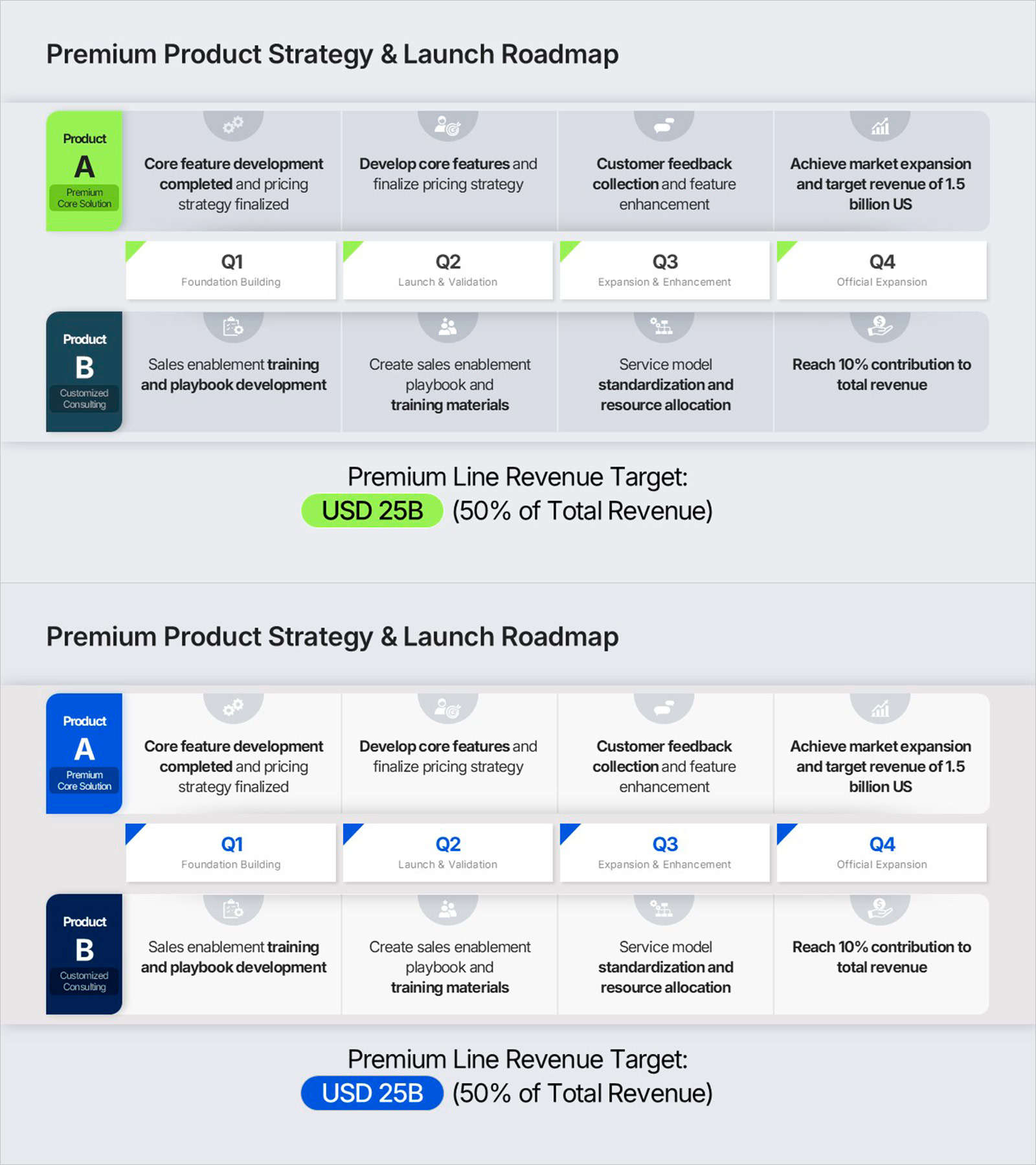 Product Roadmap PowerPoint Slide – Q1 to Q4 Launch Matrix