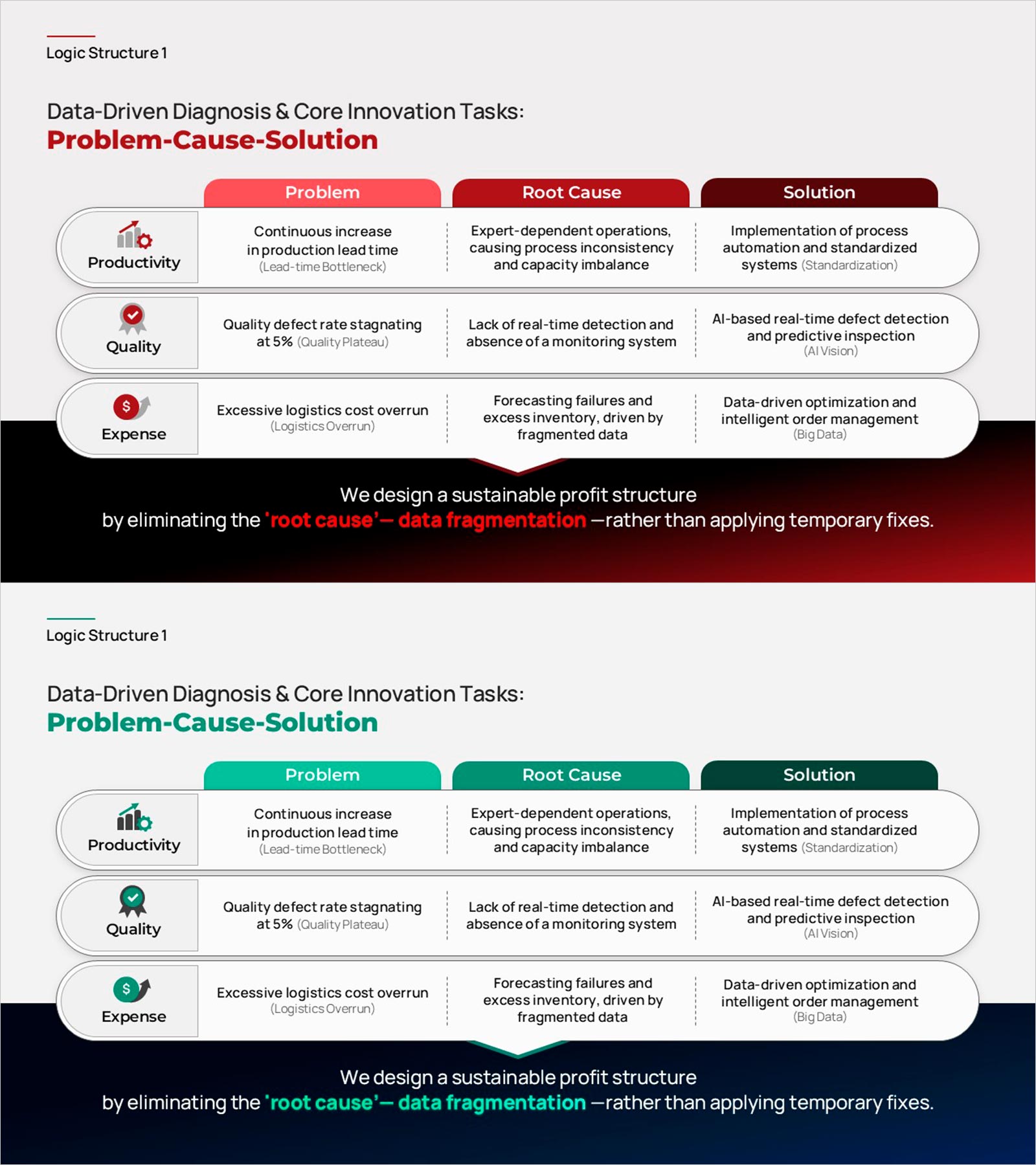 Problem-Cause-Solution PowerPoint Slide – Analysis Framework
