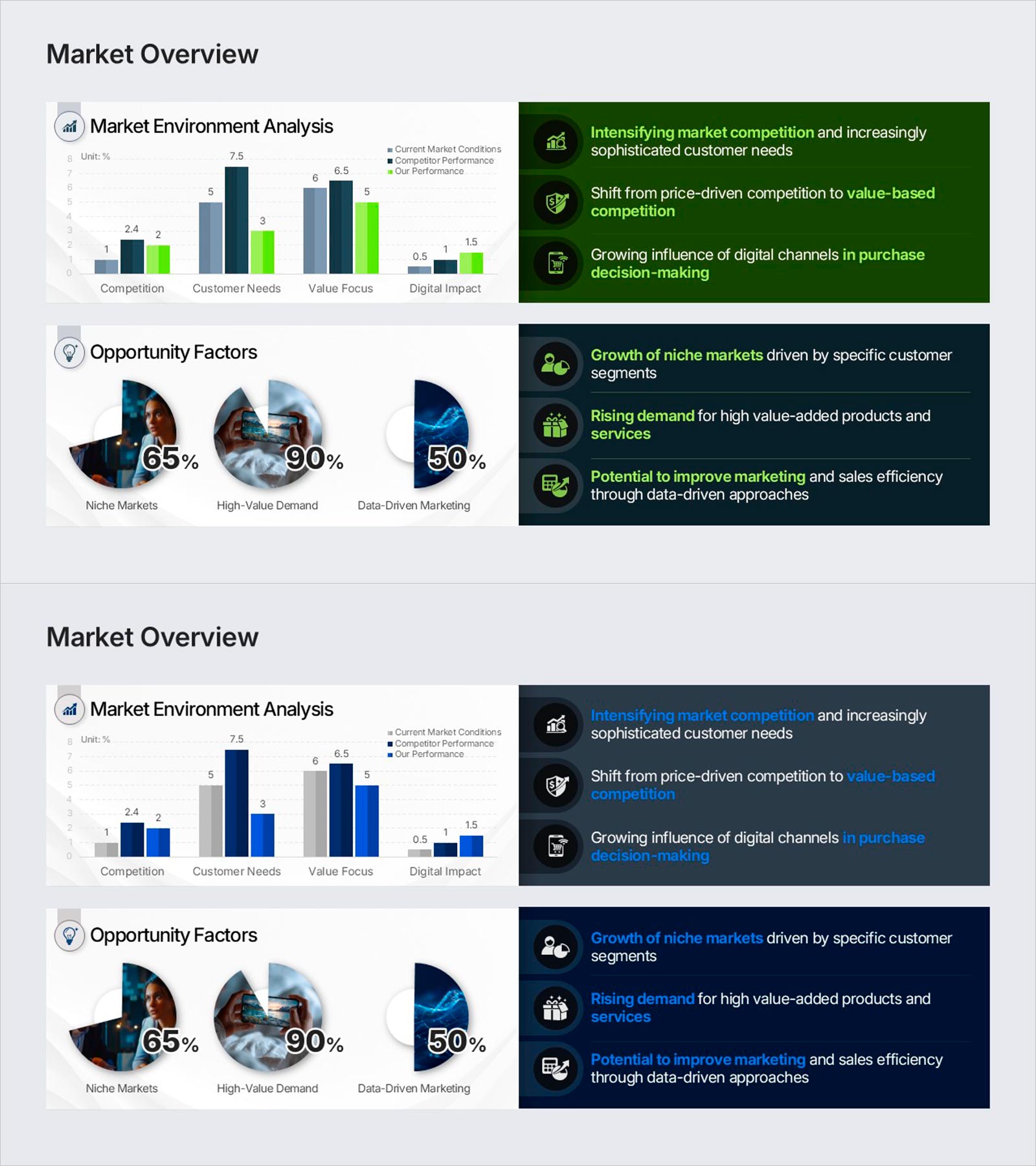 Market Overview PowerPoint Slide – Two Panel Market Analysis