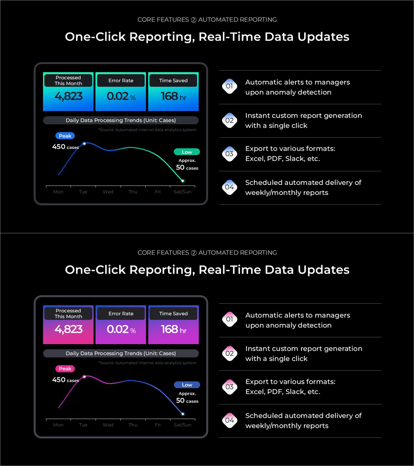 Automated Reporting PowerPoint Slide – KPI Dashboard Layout
