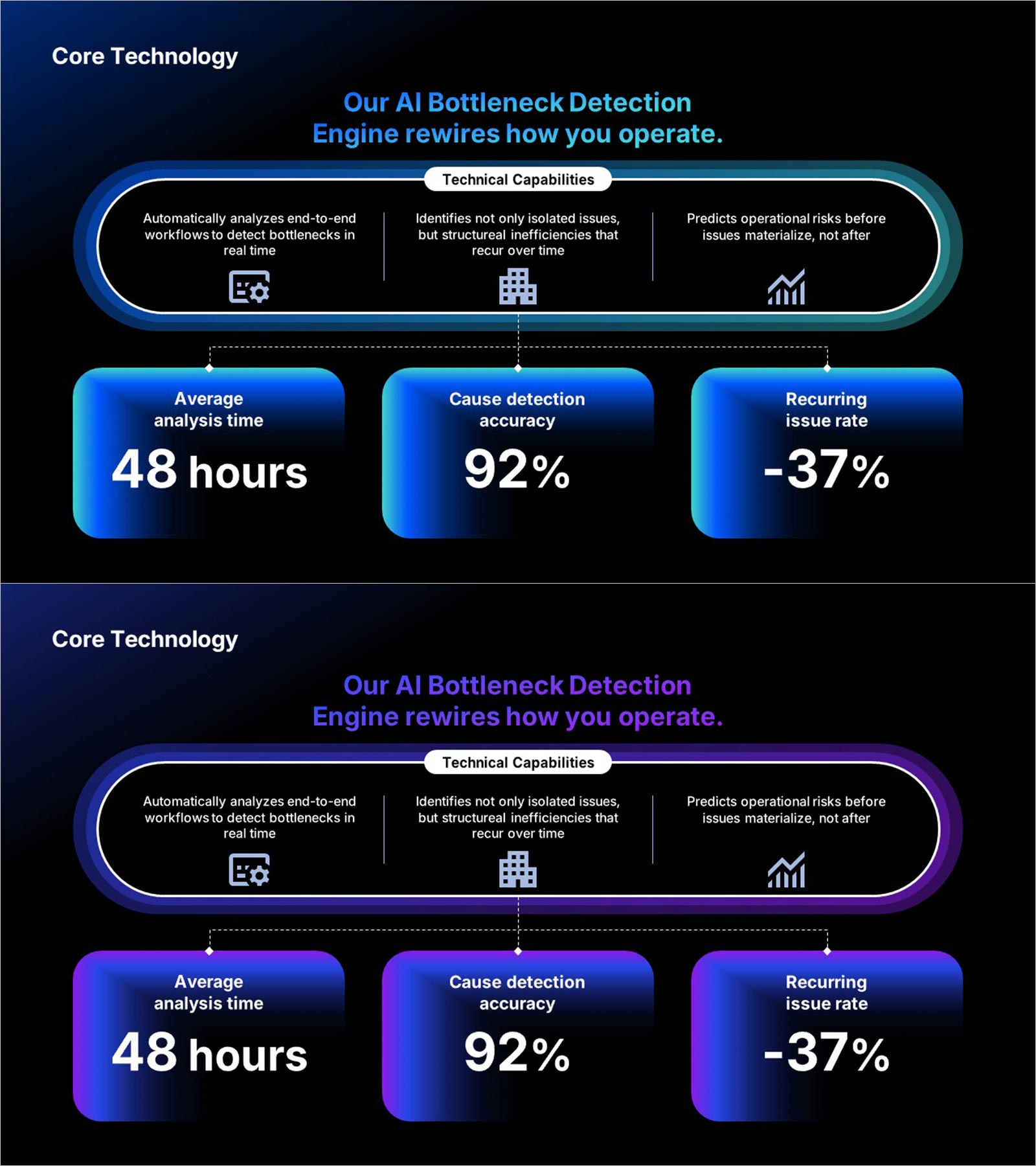 AI Bottleneck Detection PowerPoint Slide – 3-KPI Layout