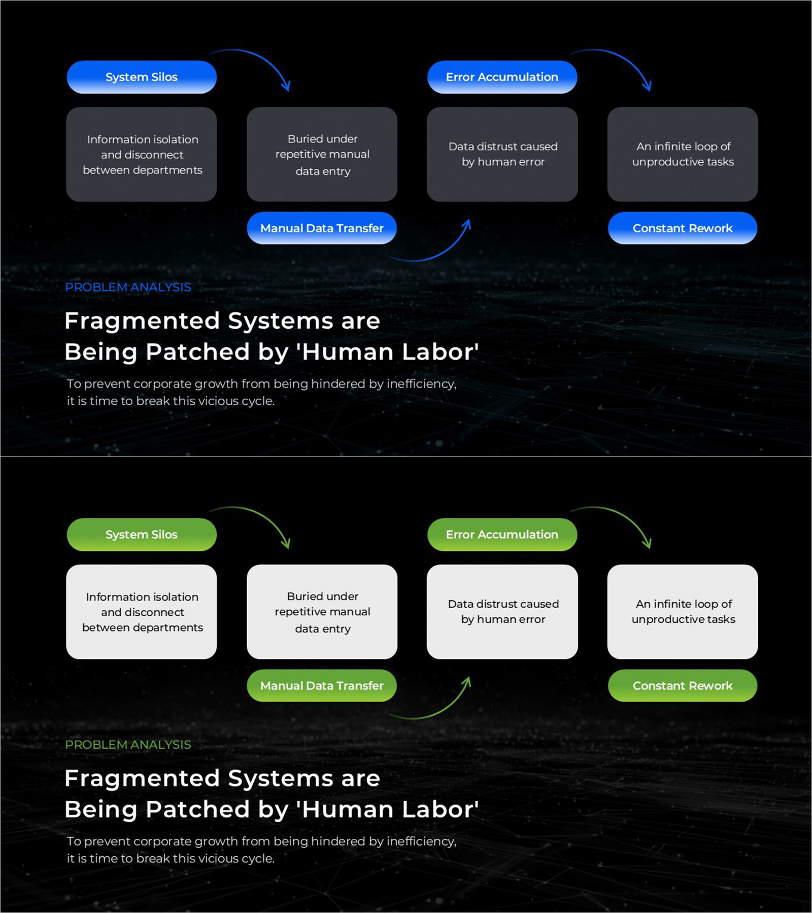 Business Problem Analysis PowerPoint Slide – 4-Node Cycle