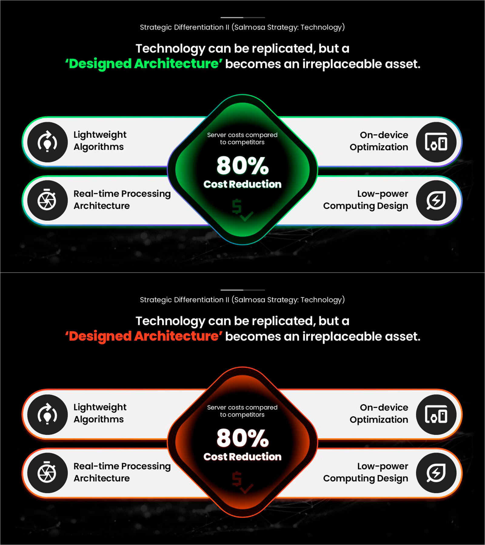 Tech Differentiation Slide – 4-Feature Dark Green & Red