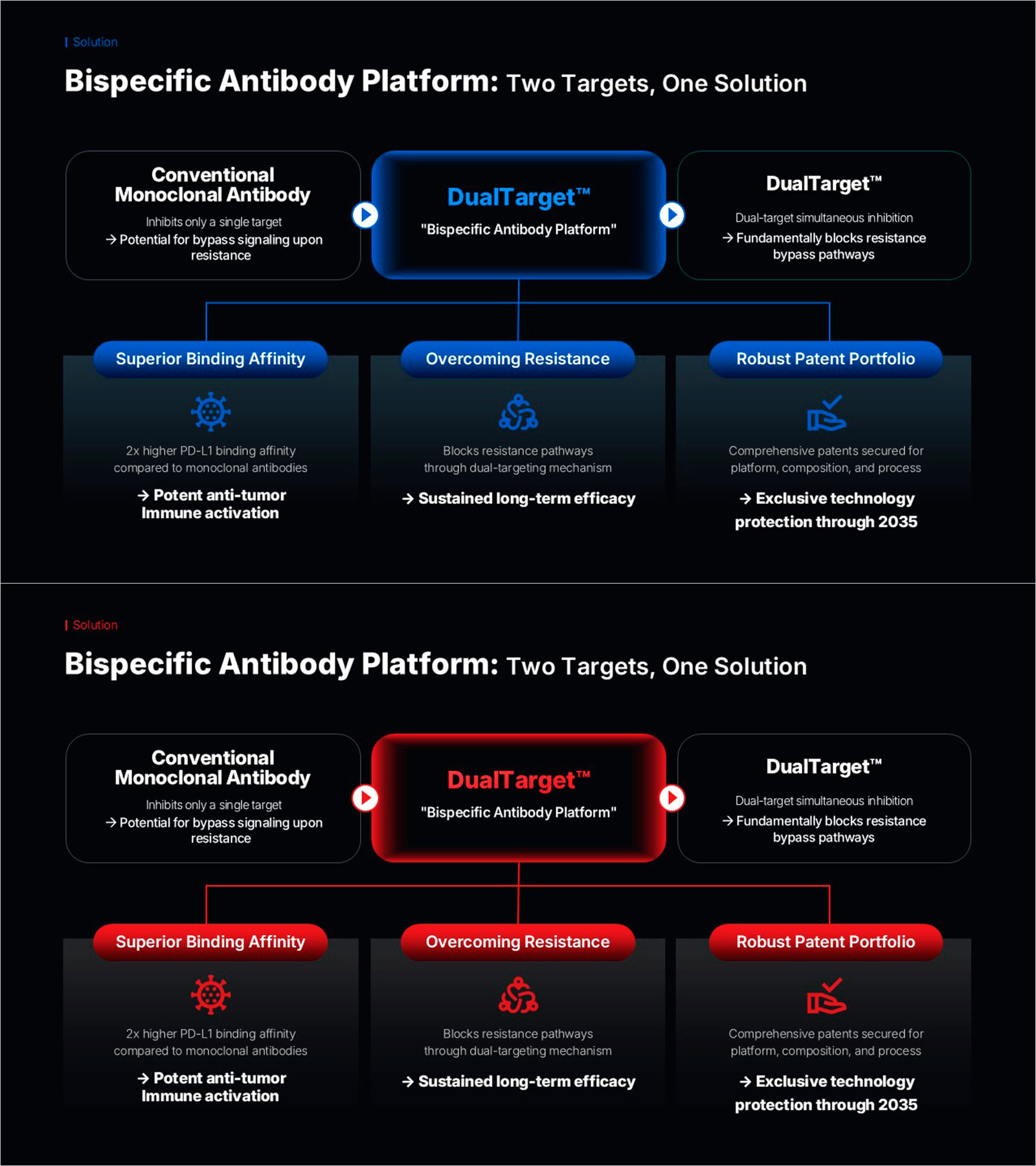 Bispecific Antibody Platform Technology Slide – Dark 2-Color
