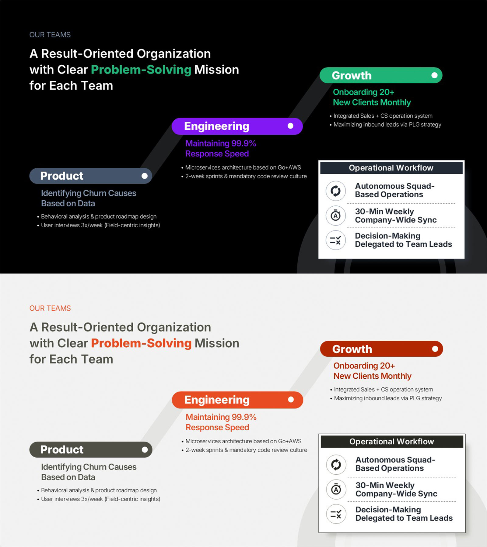 Team Mission & Org Structure PowerPoint Slide – Dark & Light