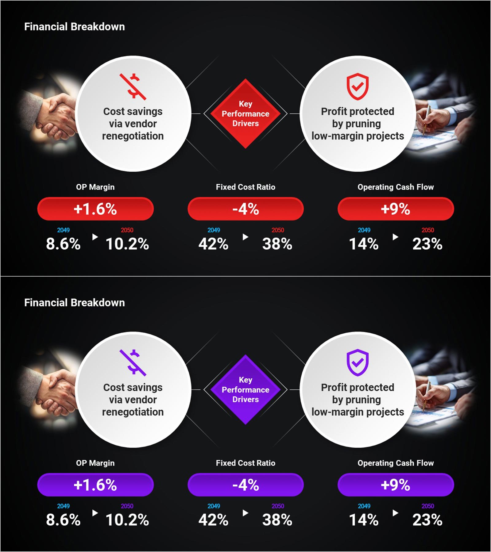 Financial KPI Drivers Slide – 3-Metric Dark Red & Purple