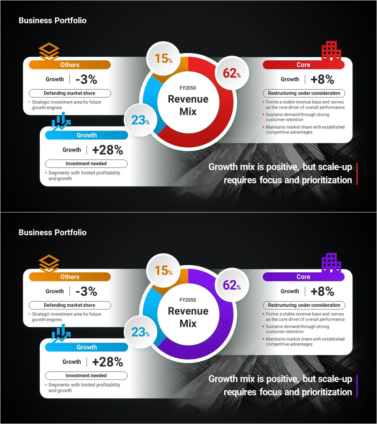 Revenue Mix Portfolio Slide – 3-Segment Dark Red & Purple
