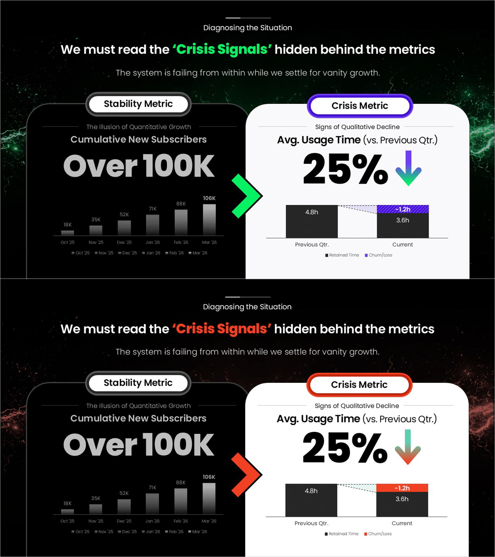 Vanity vs. Crisis Metric Slide – 2-Panel Dark Green & Red