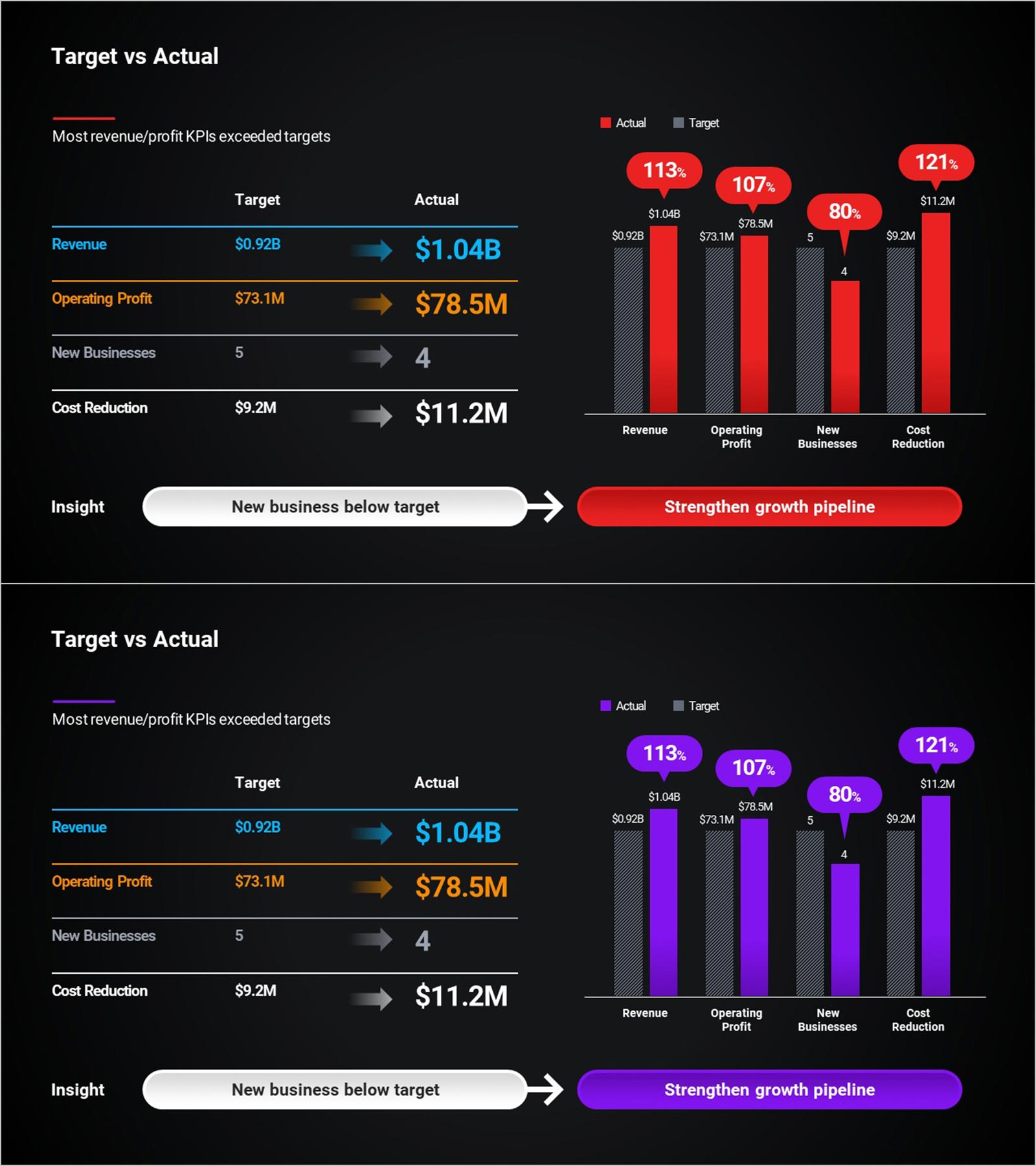 KPI Target vs Actual Slide – 4-Metric Dark Red & Purple
