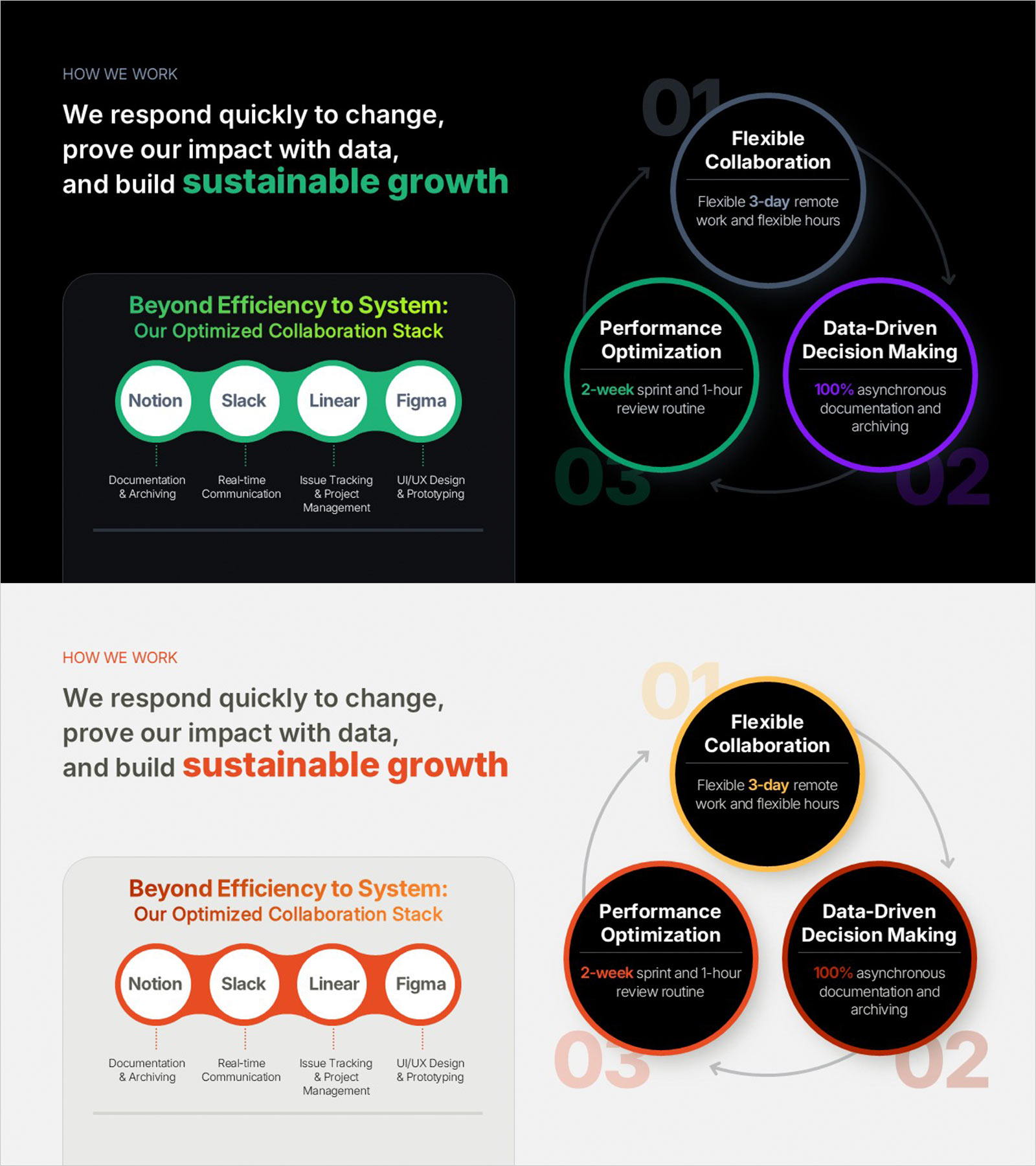 Work Principles & Collaboration Stack Slide – Dark & Light