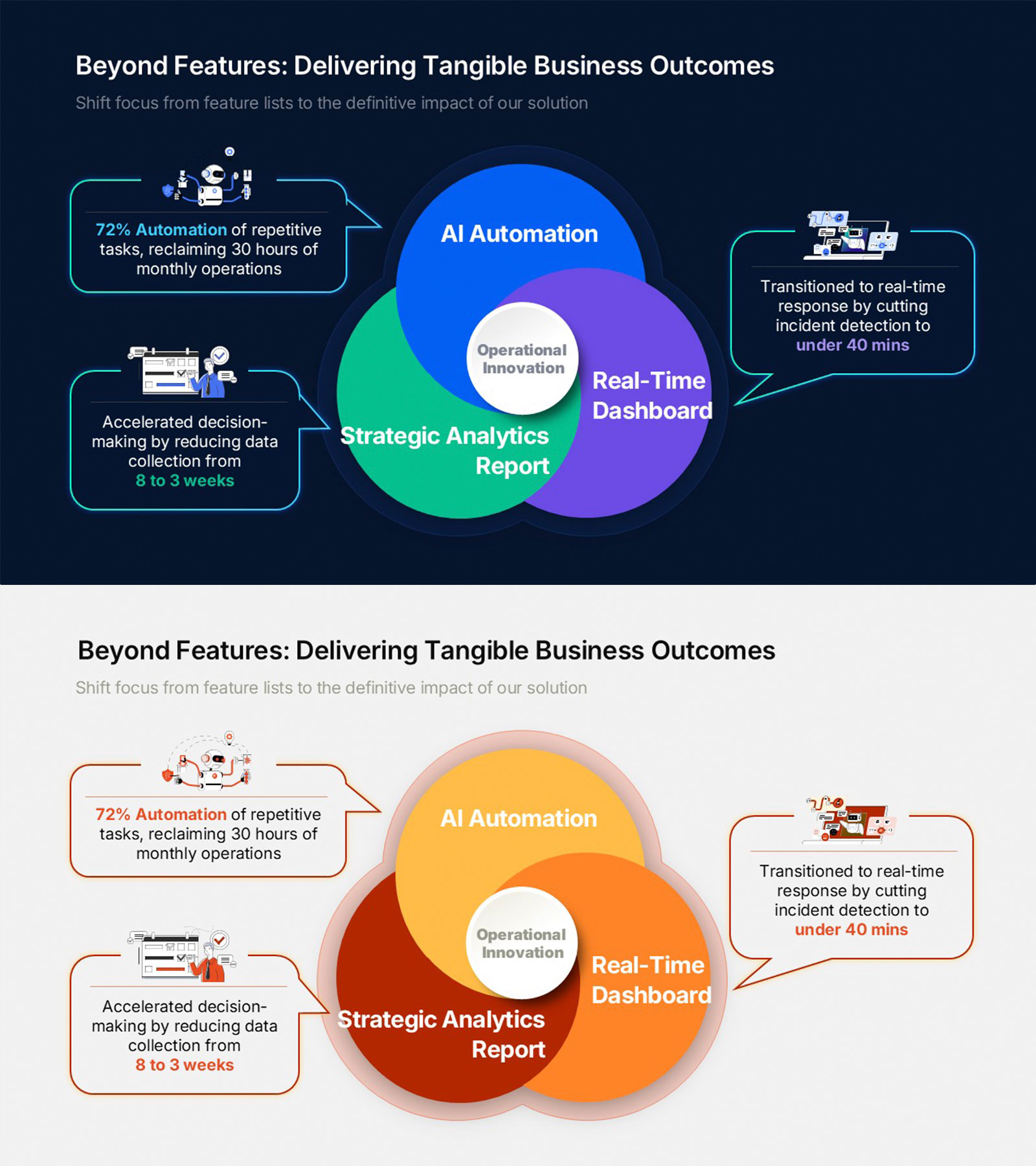 Business Outcome PowerPoint Slide – 3-Circle Solution Hub