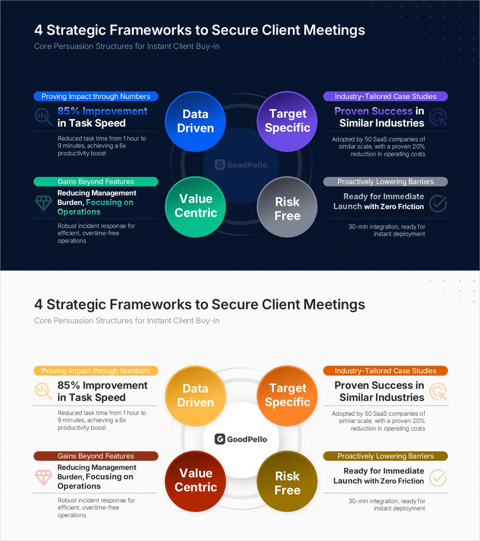 Sales Strategy PowerPoint Slide – 4-Framework Client Hub