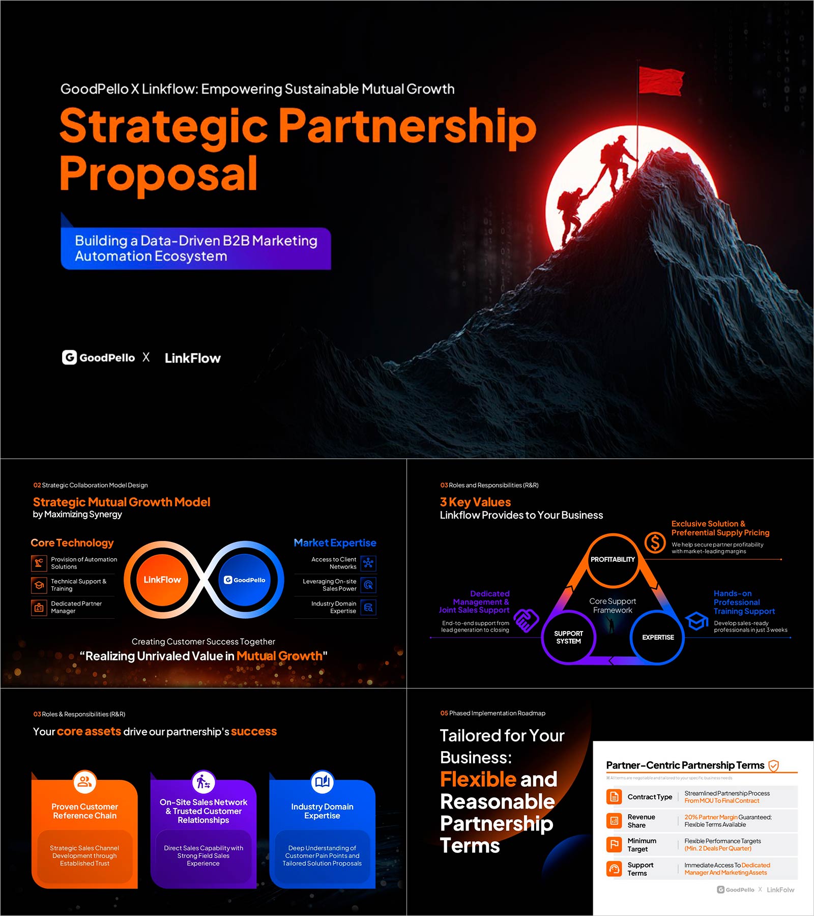 Partnership Proposal Deck Template: A 15-Slide Win-Win Framework That Gets Approved