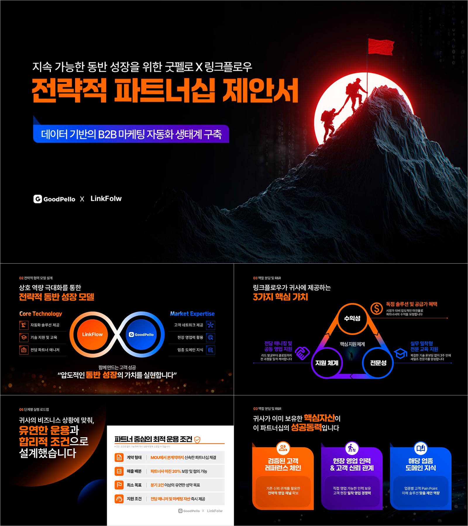 PPT 파트너십 제안서 템플릿 | 영업 제안서와 다른 WIN-WIN 협력 구조