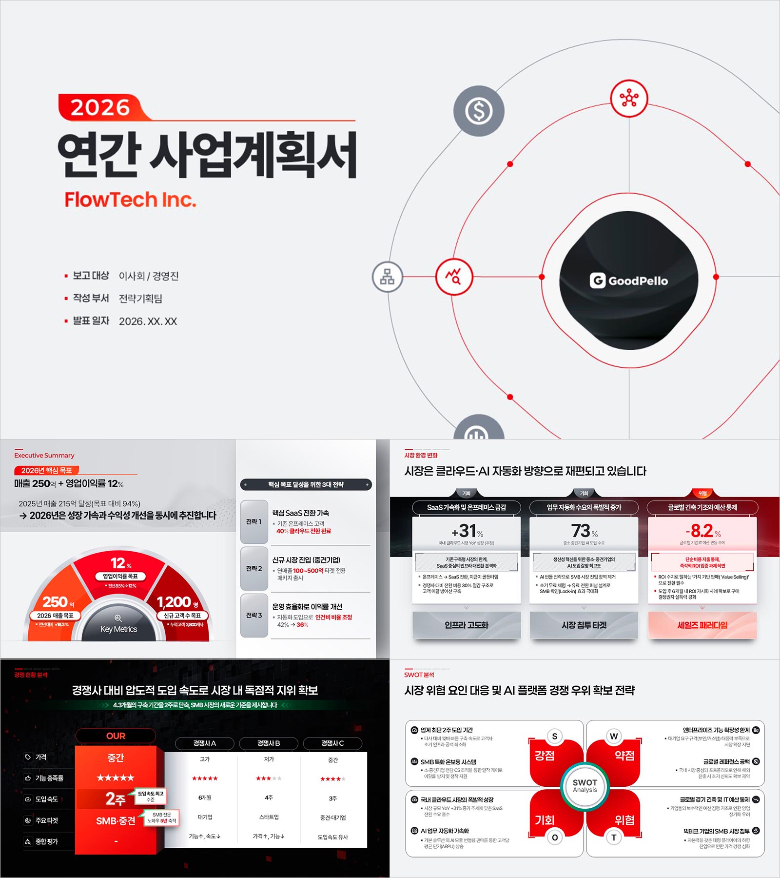 PPT 연간 사업계획서 템플릿 | 경영진이 끄덕이는 5단계 구조로 완성하는 24장 보고 패키지