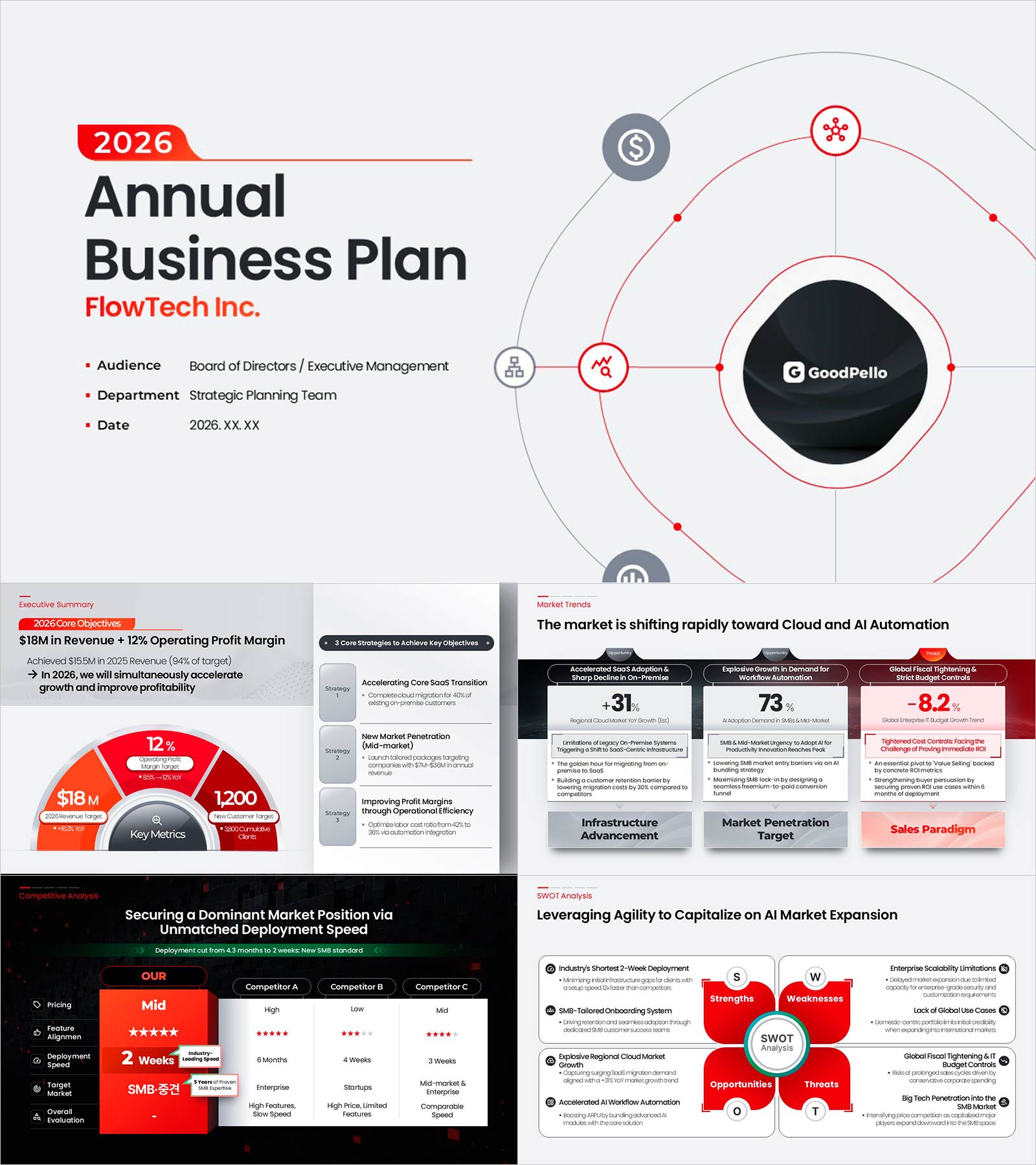 Annual Business Plan Presentation: The 5-Step Structure That Wins Executive Approval