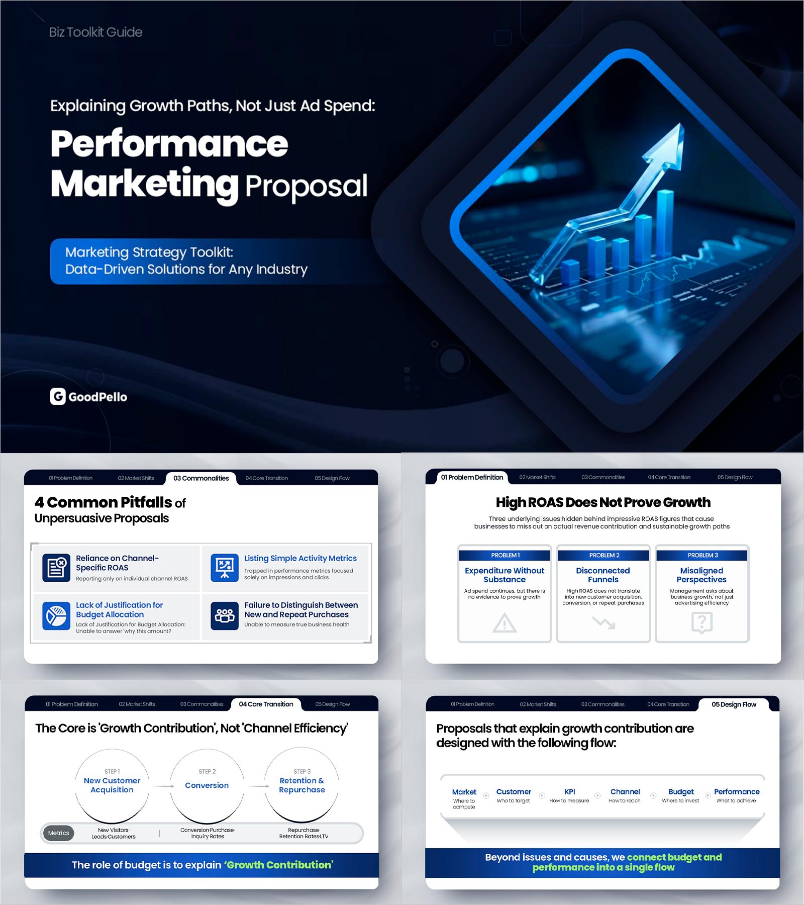 Marketing Strategy Presentation Template: A 5-Step Framework to Prove Growth Beyond ROAS