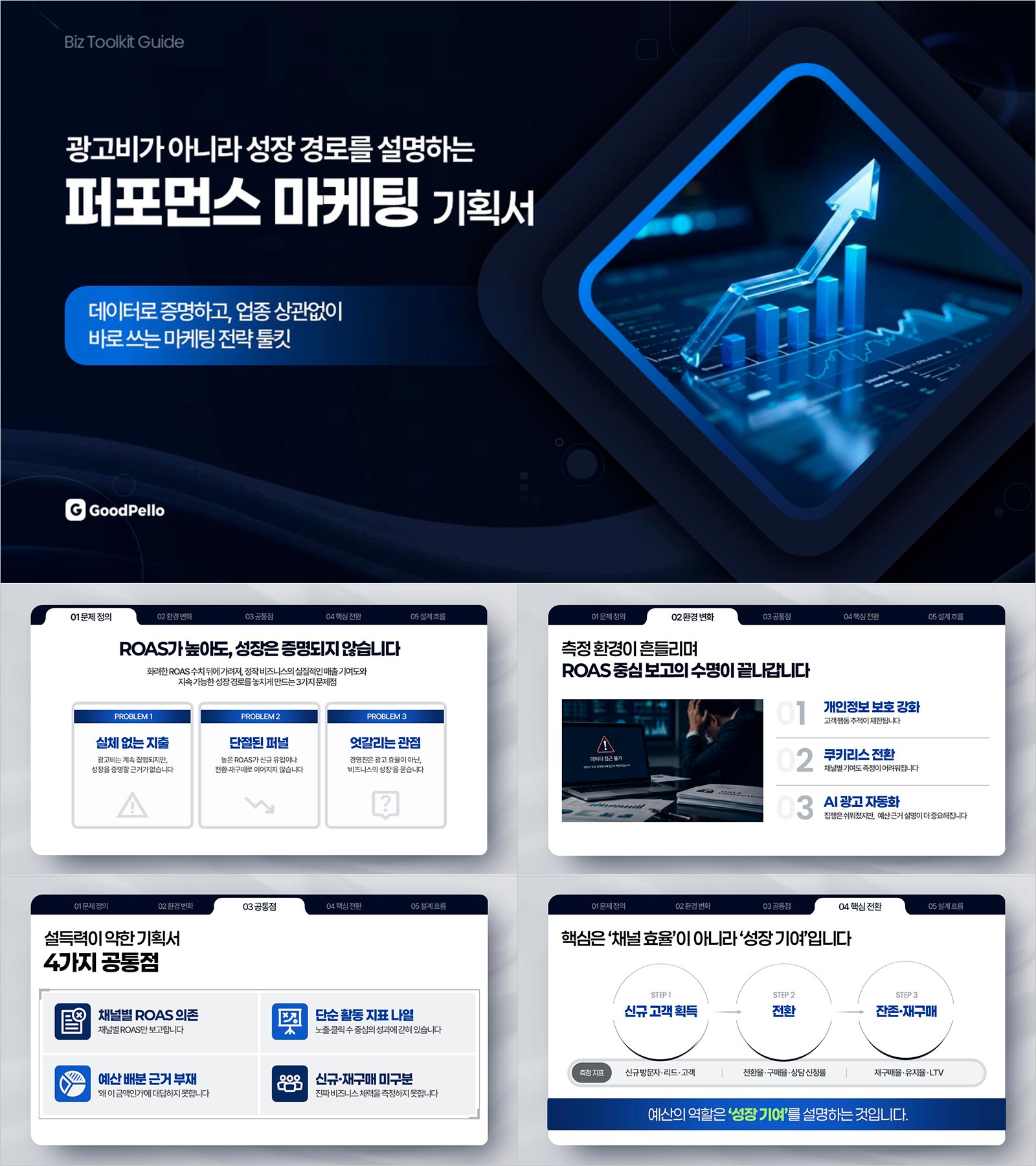 PPT 퍼포먼스 마케팅 템플릿 | ROAS 너머 성장 기여를 증명하는 마케팅 전략 기획서 완성본