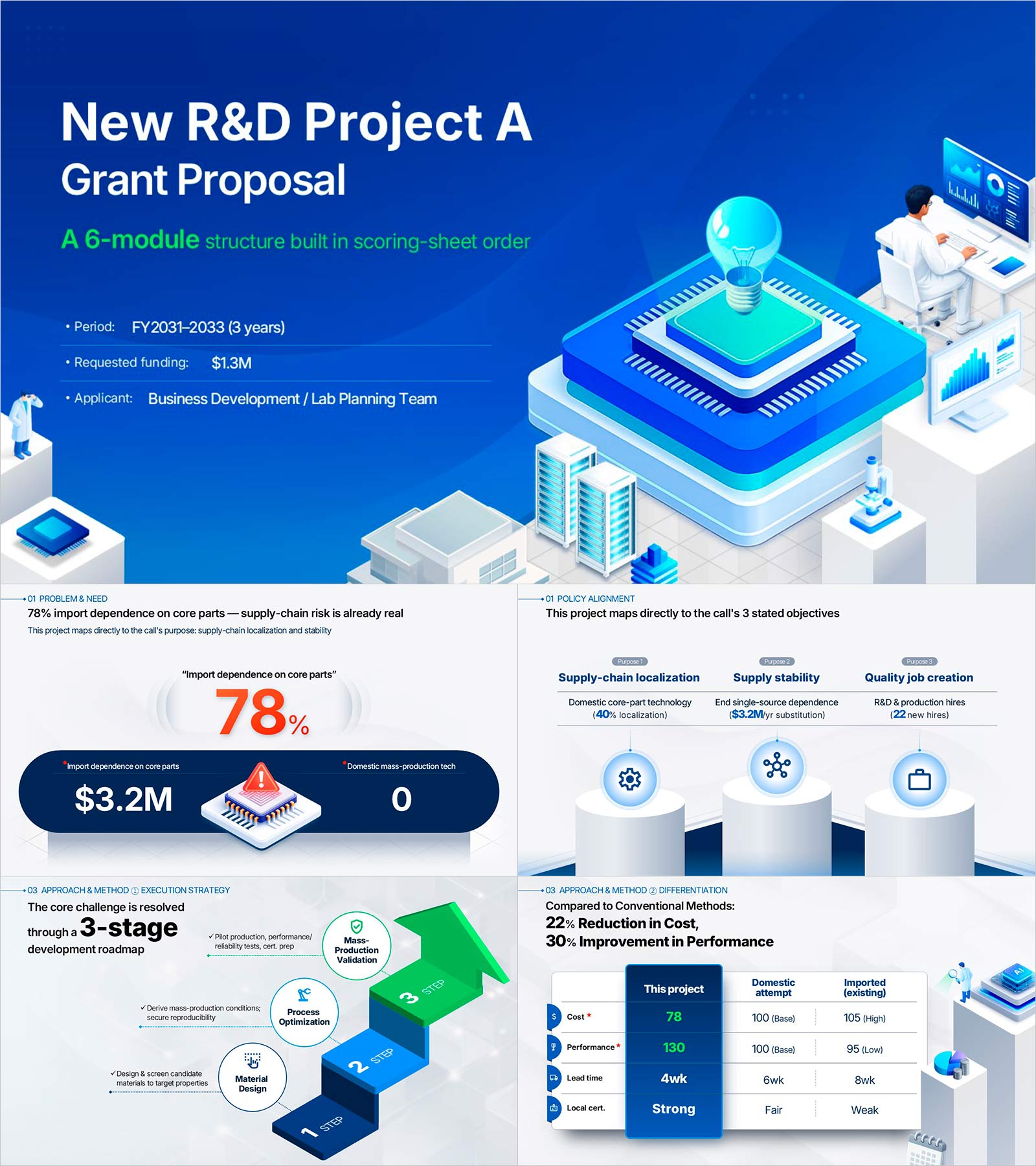 R&D Grant Proposal Deck | A Template Built Around Your Grant's Evaluation Criteria