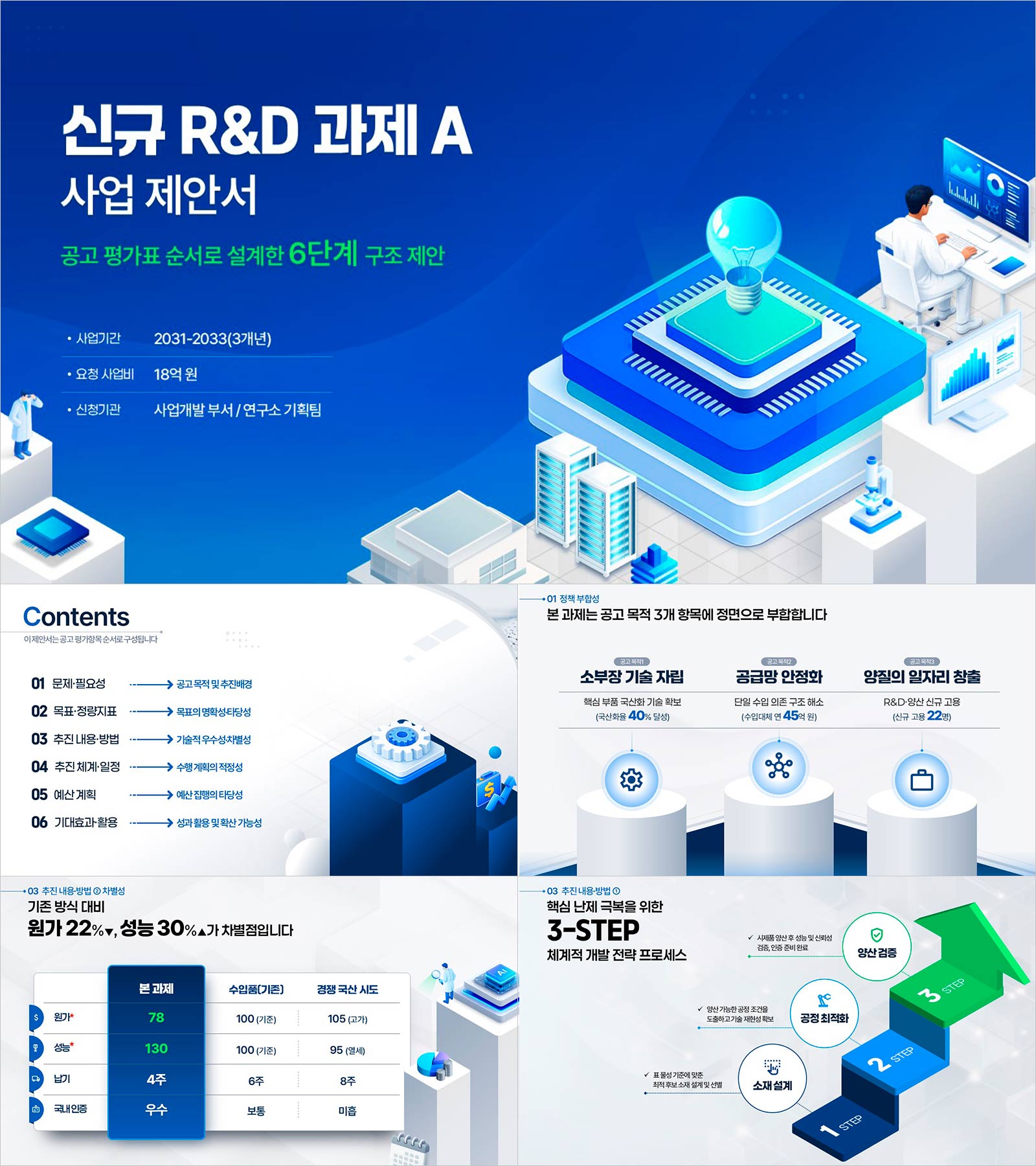 PPT 정부지원사업 사업계획서 템플릿 | 평가항목 순서로 완성하는 R&D 과제 신청서 구성안