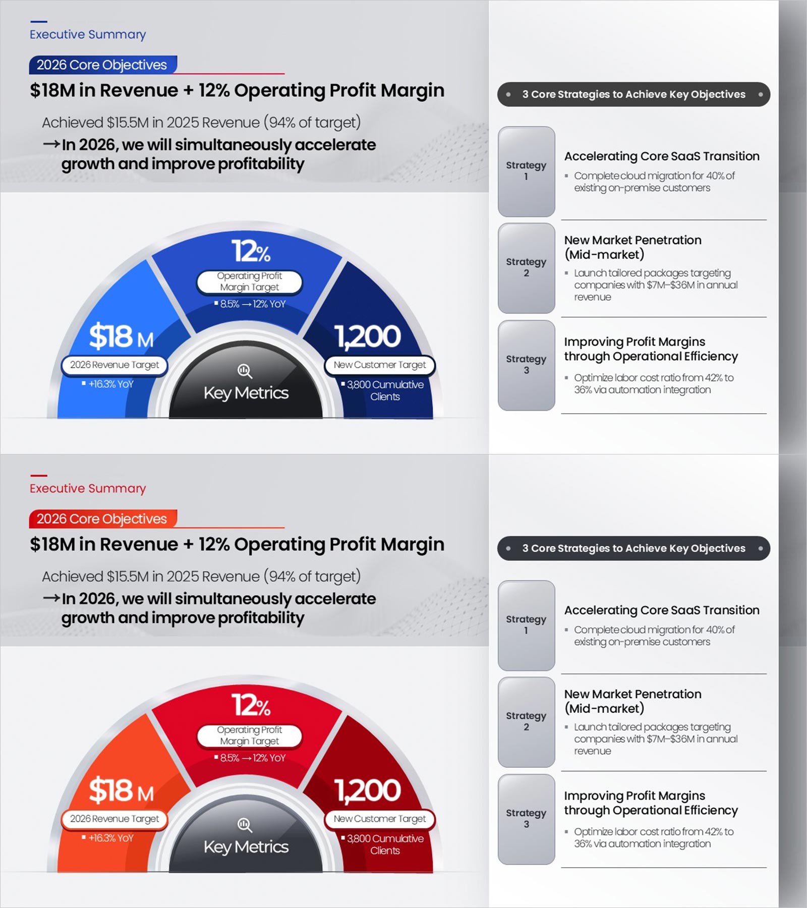 Key Objectives Summary PowerPoint Slide – Gauge KPIs