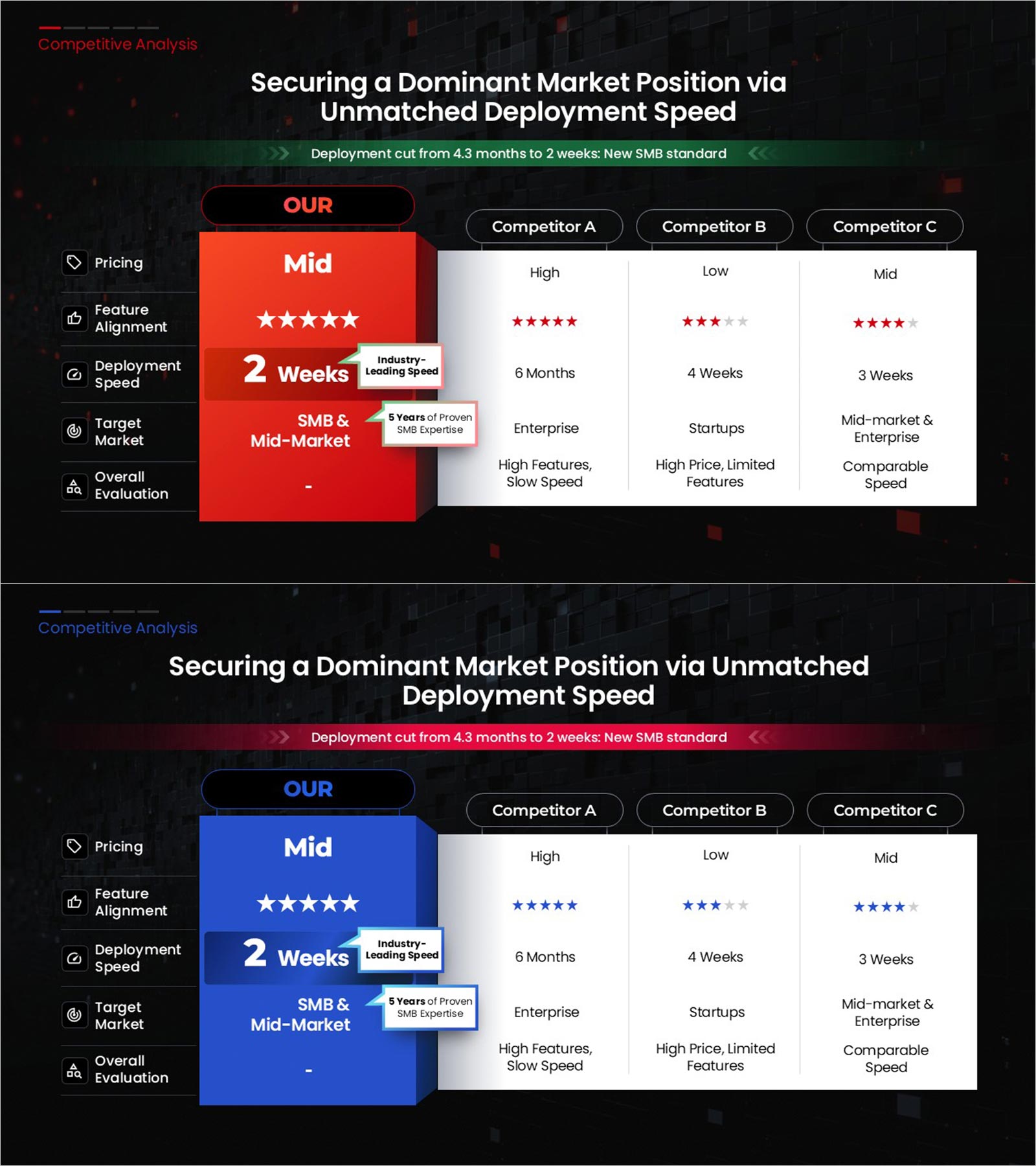 Competitive Analysis PowerPoint Slide – Four-Way Star Table