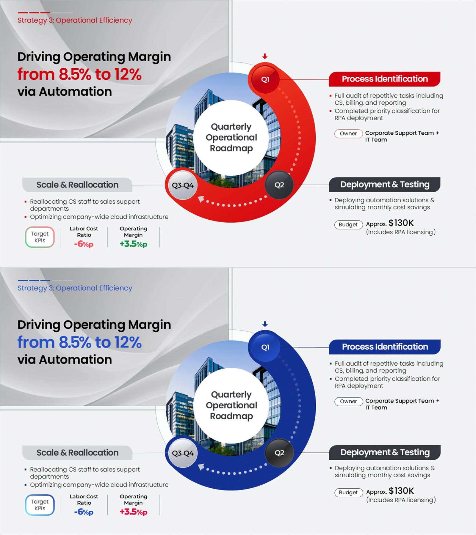 Operational Roadmap PowerPoint Slide – Circular Quarterly